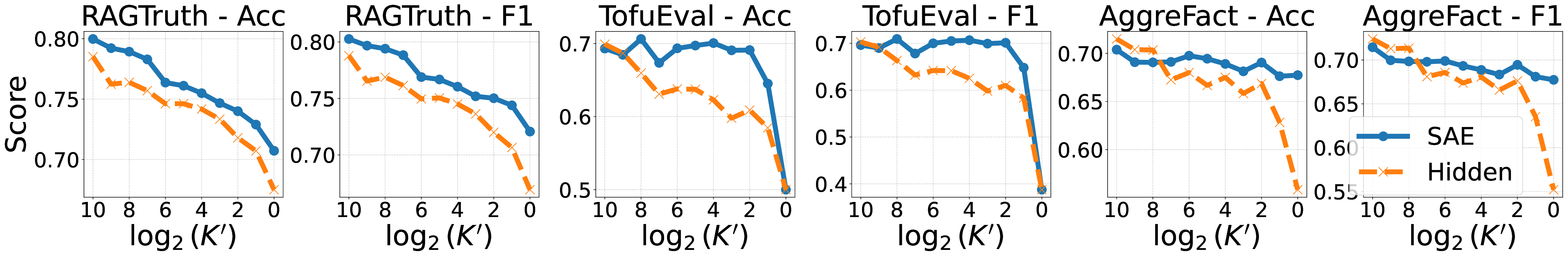 Toward Faithful Retrieval-Augmented Generation with Sparse Autoencoders