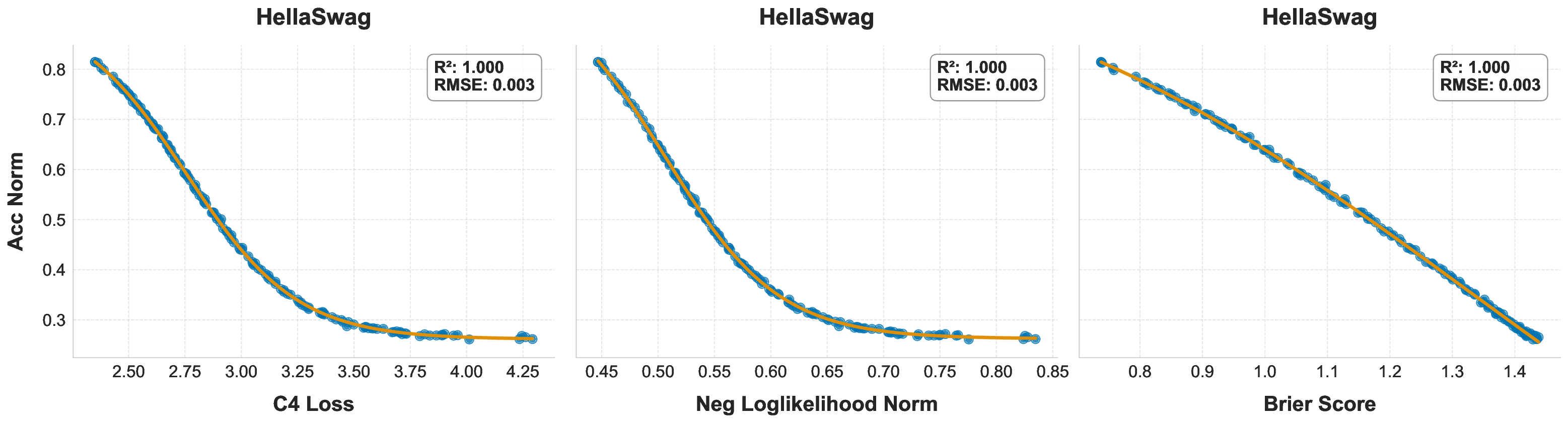 hellaswagy_multiple_figs.png