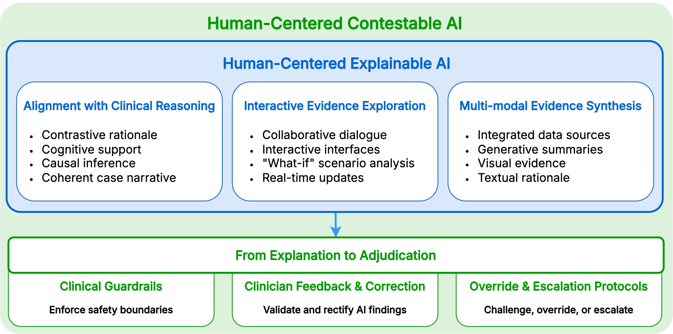 Motion2Meaning: A Clinician-Centered Framework for Contestable LLM in Parkinsons Disease Gait Interpretation