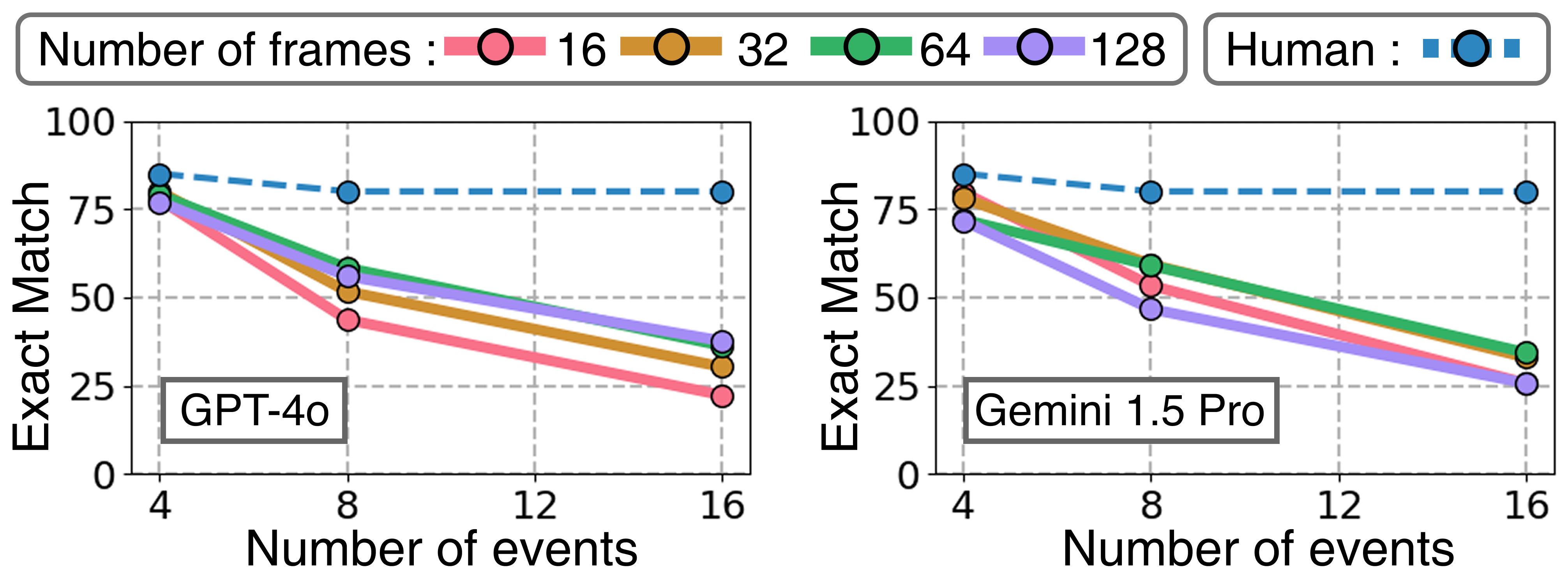 What Happens When: Learning Temporal Orders of Events in Videos