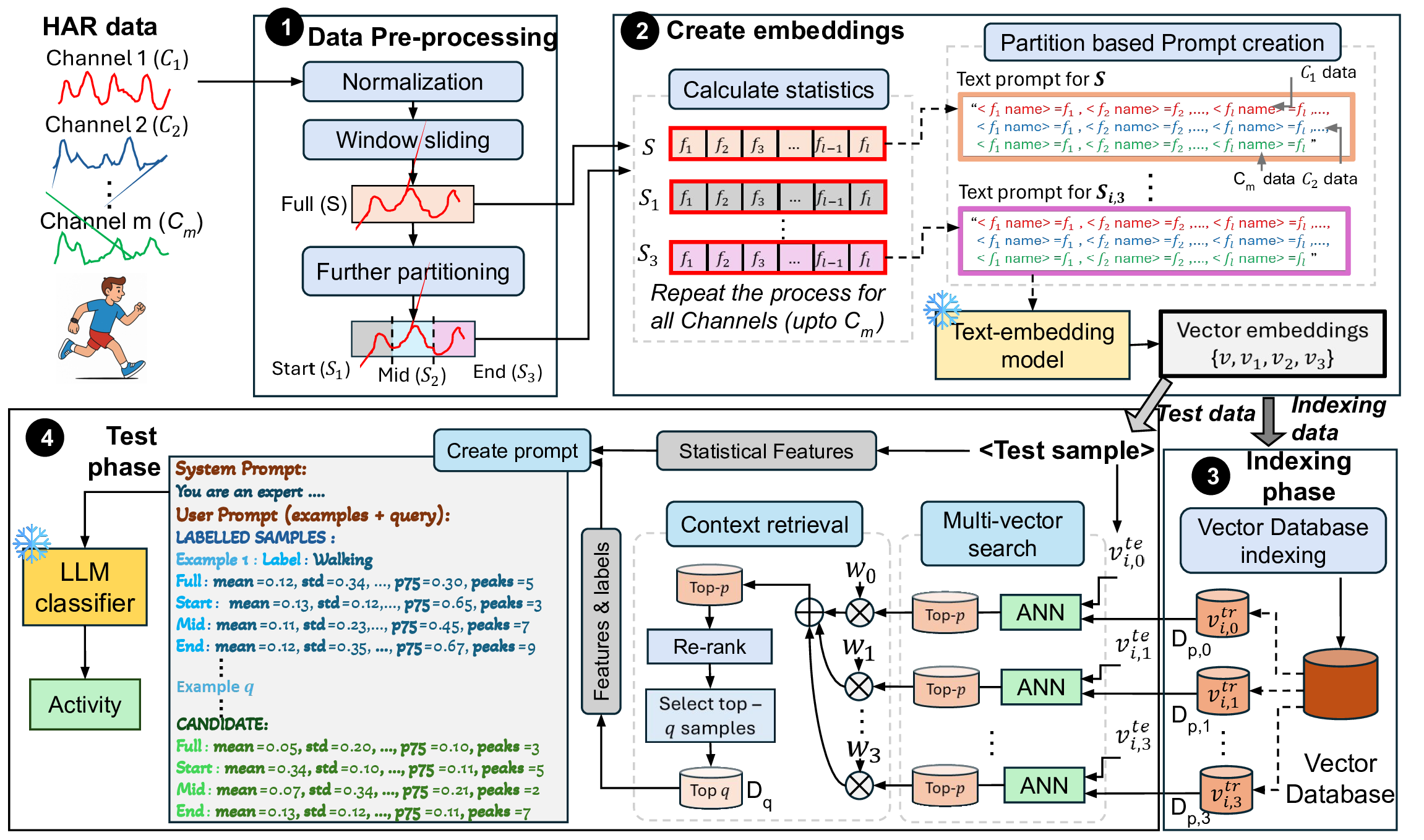RAG-HAR: Retrieval Augmented Generation-based Human Activity Recognition