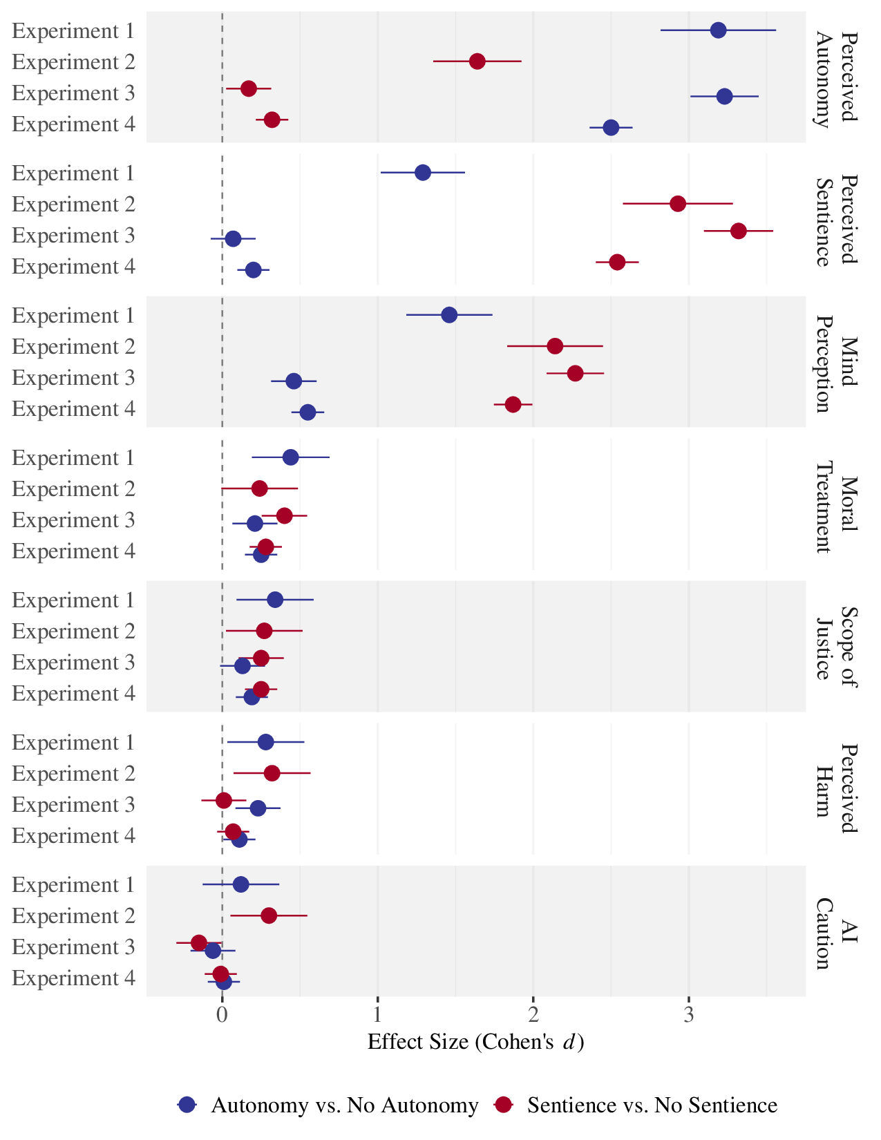 Mental Models of Autonomy and Sentience Shape Reactions to AI