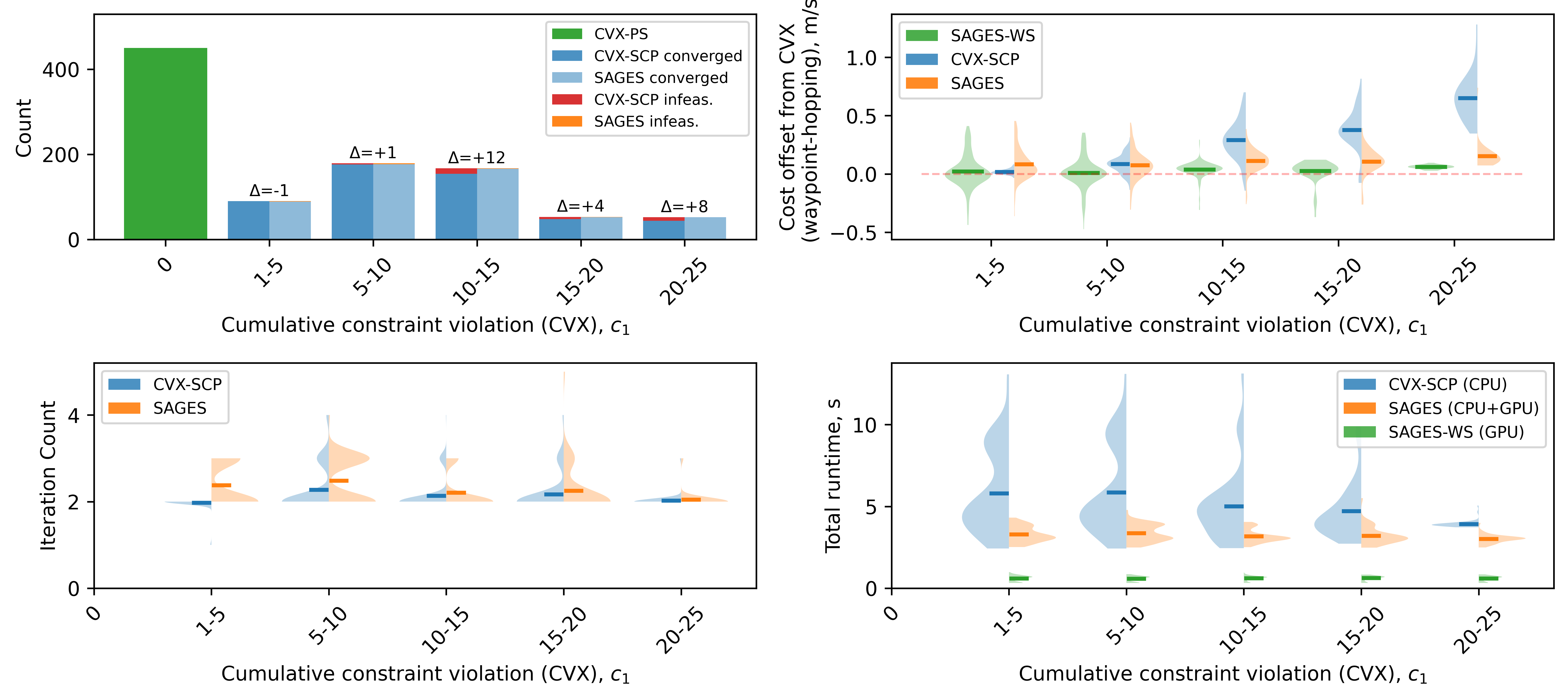 Semantic Trajectory Generation for Goal-Oriented Spacecraft Rendezvous