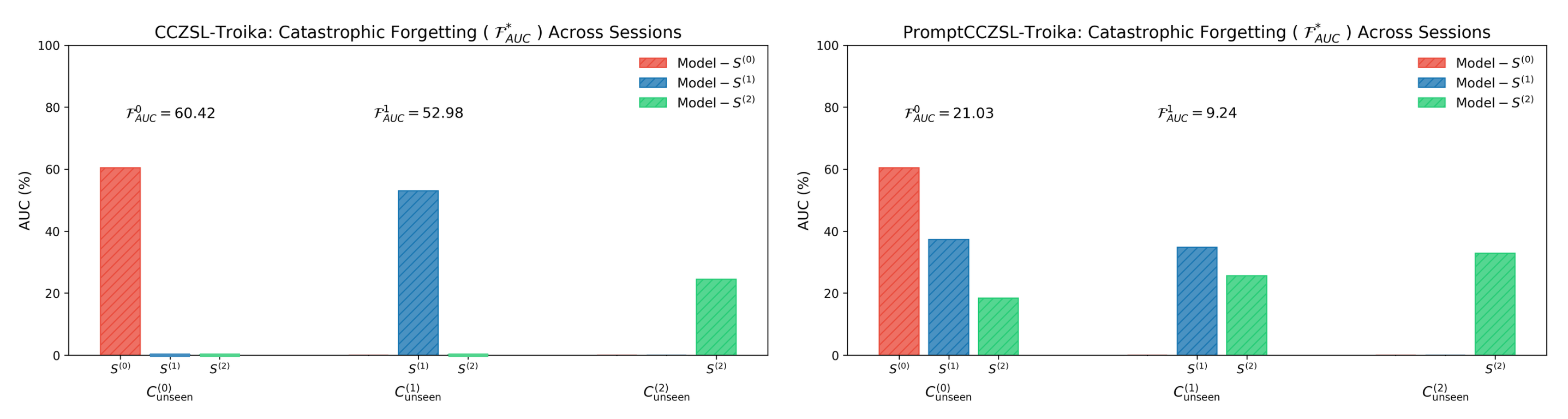 Prompt-Based Continual Compositional Zero-Shot Learning