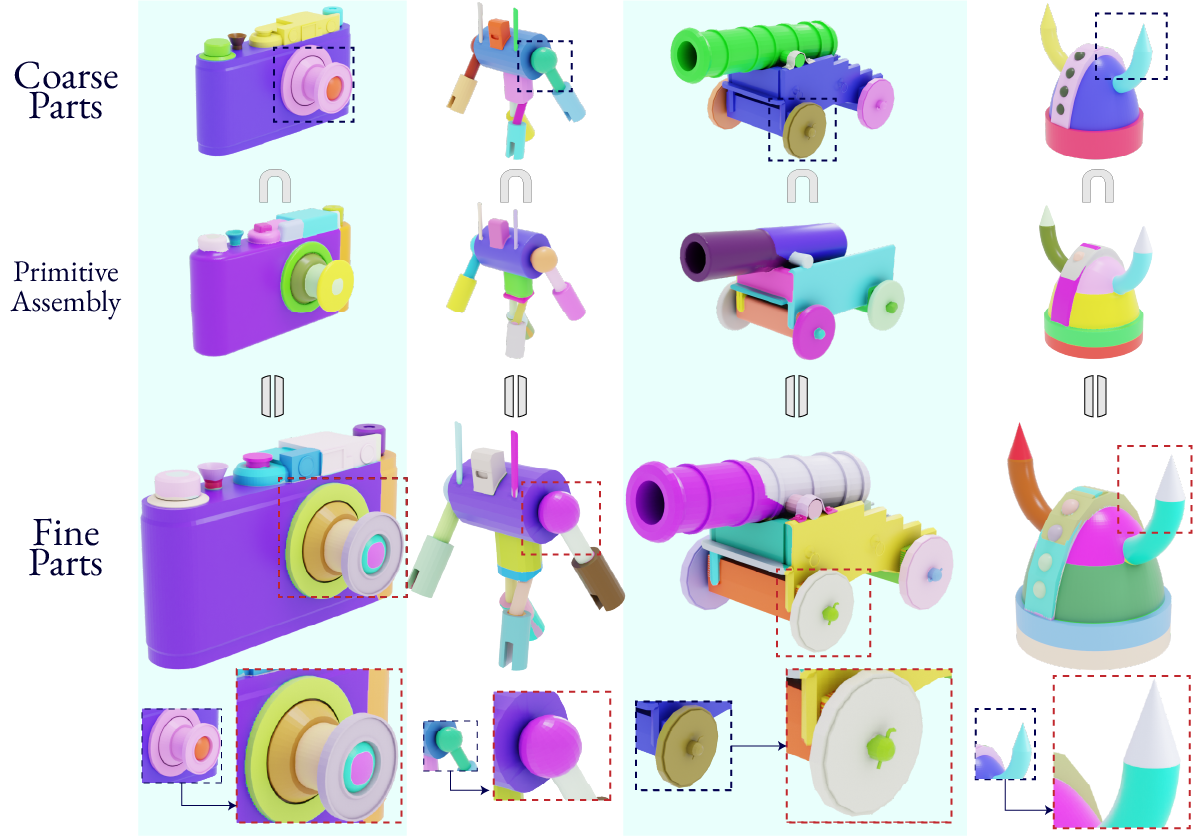 Residual Primitive Fitting of 3D Shapes with SuperFrusta