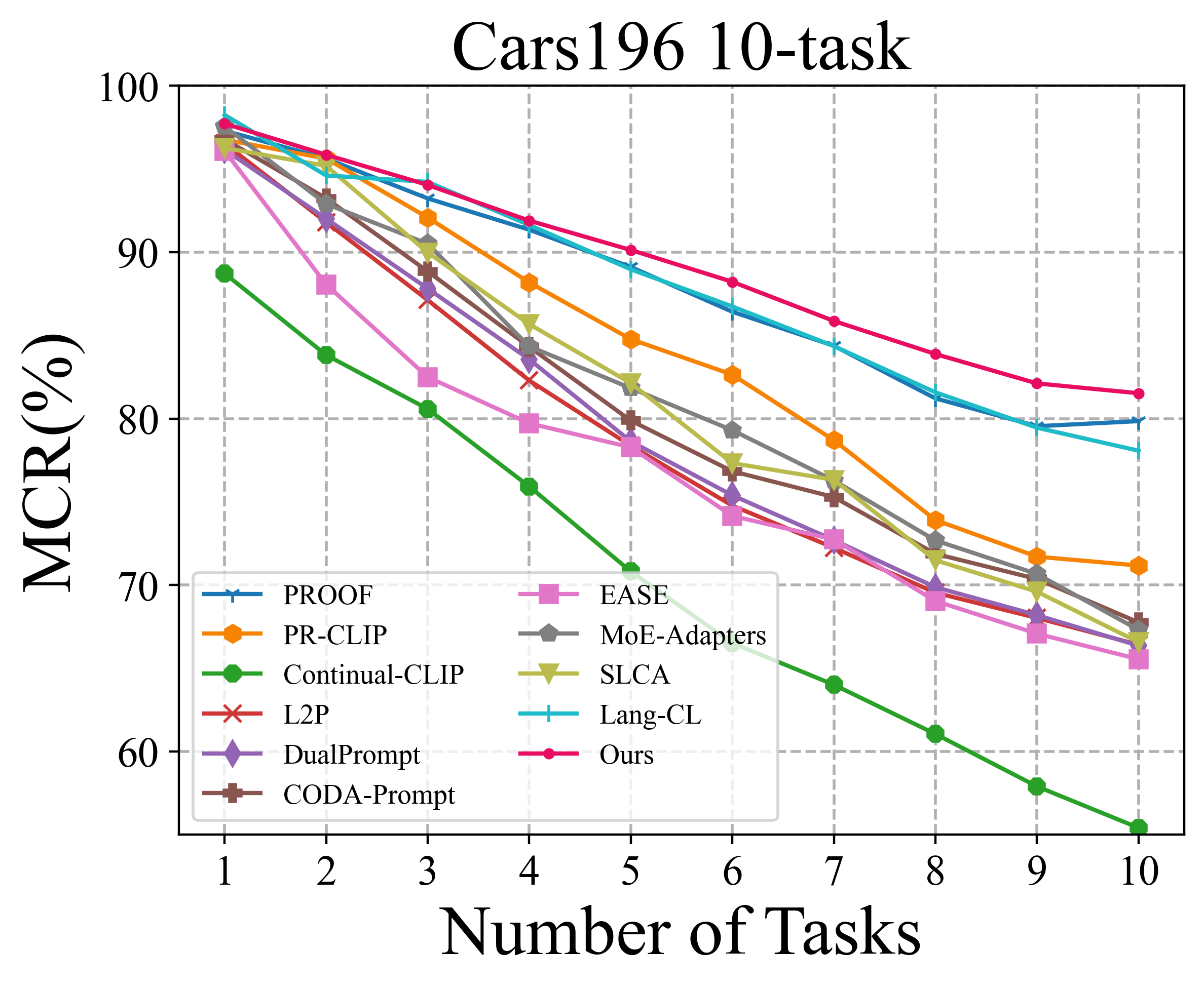 Cars196_10task.png