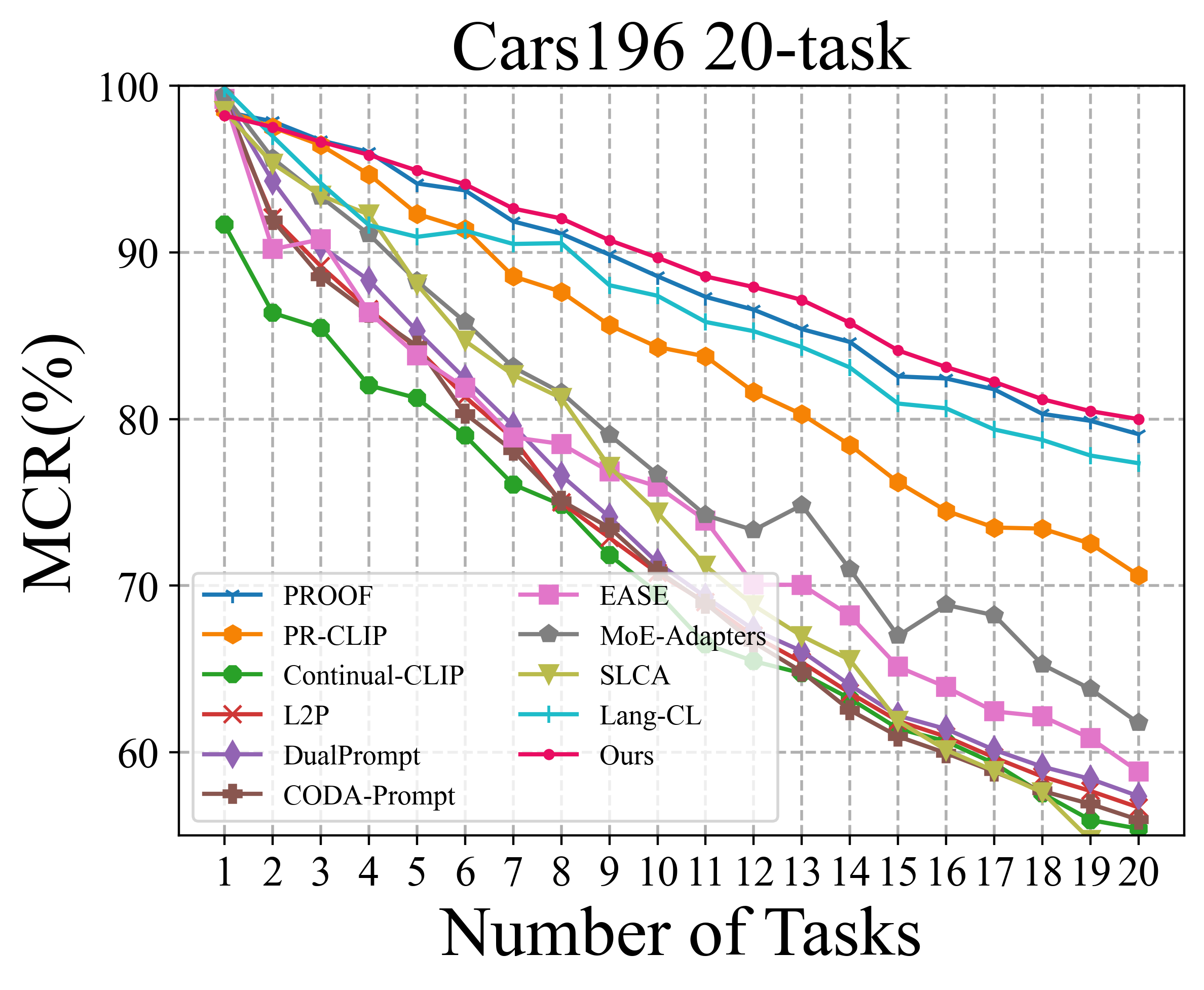 Cars196_20task.png