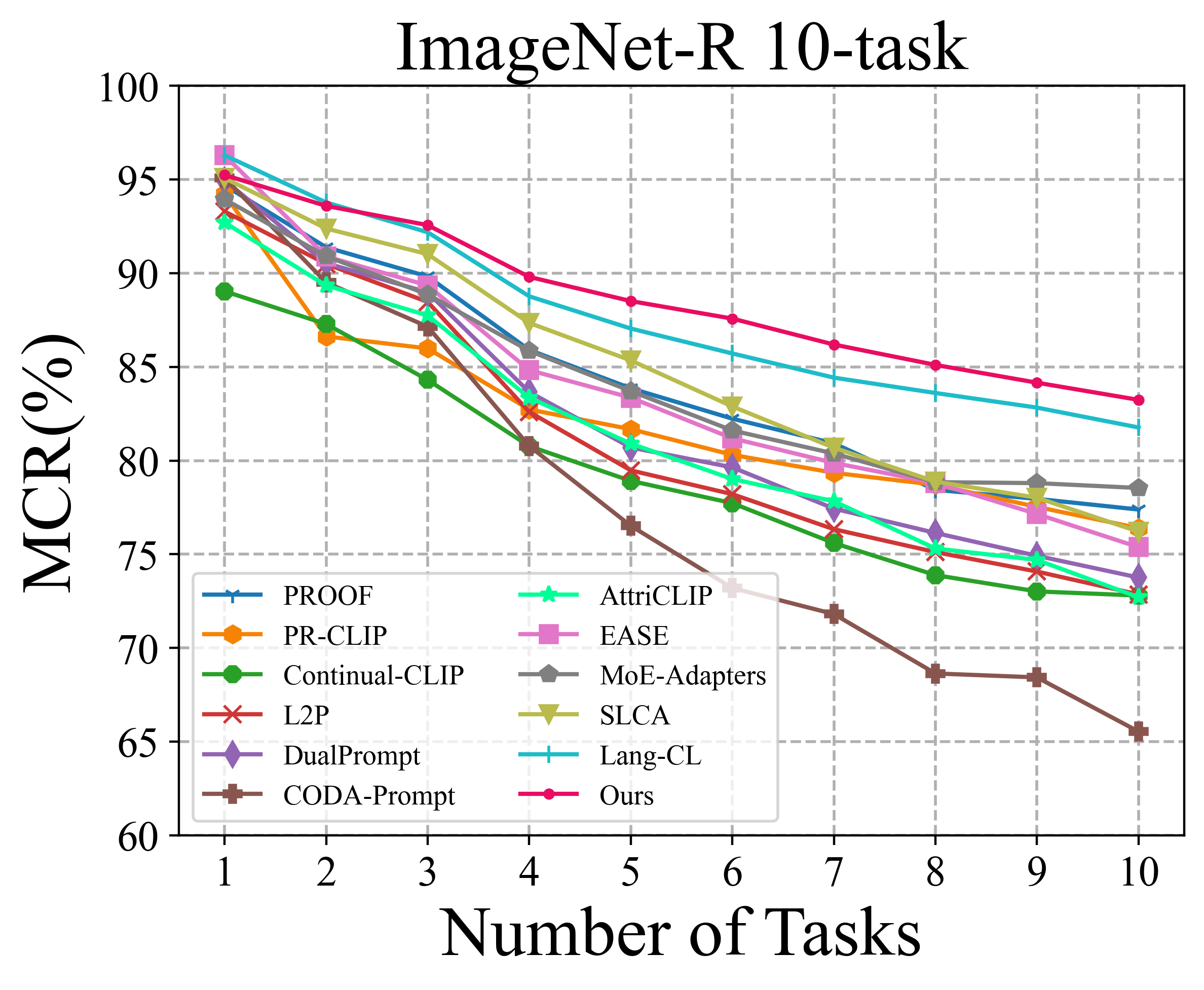 ImageNet-R_10task.png