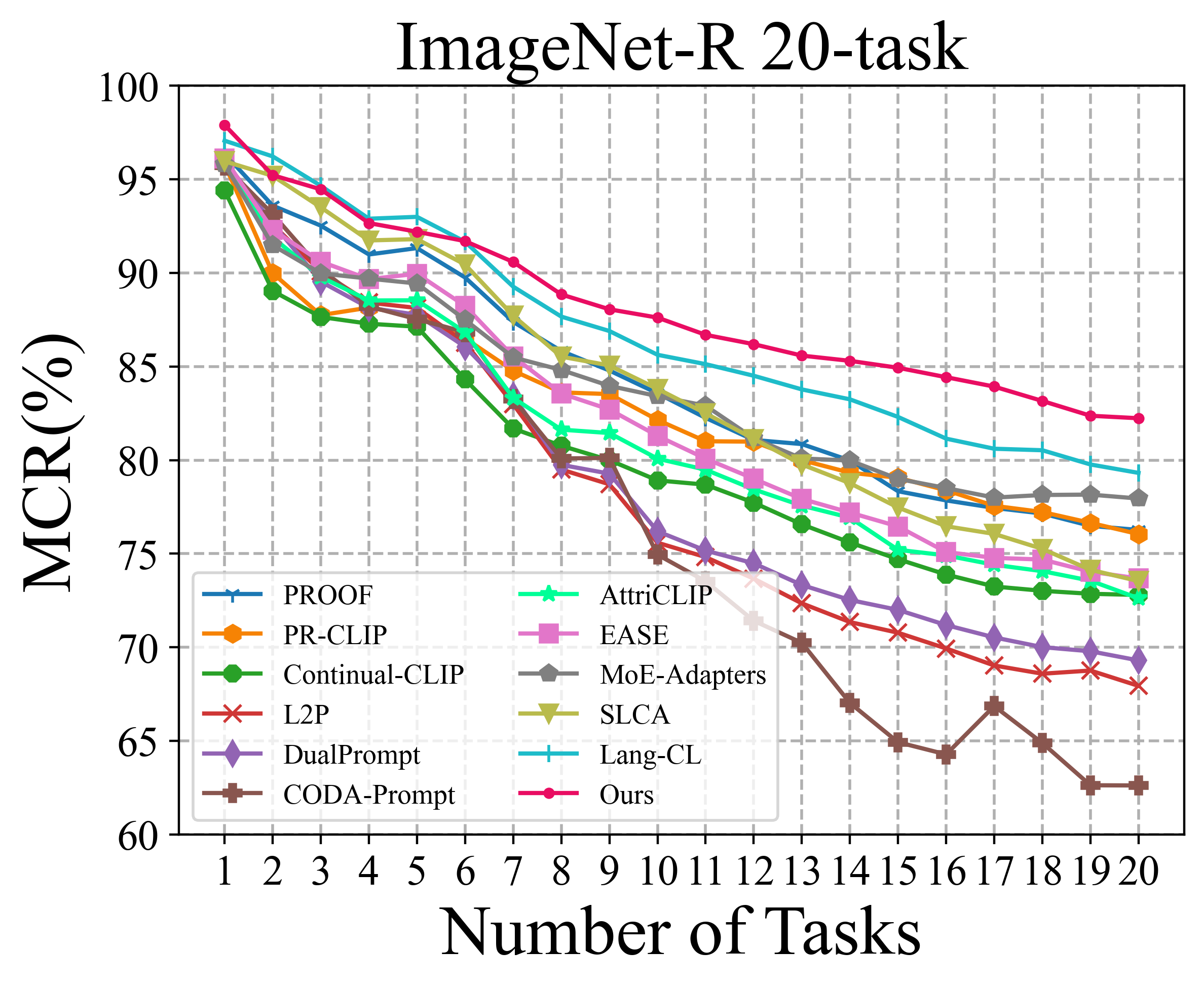 ImageNet-R_20task.png