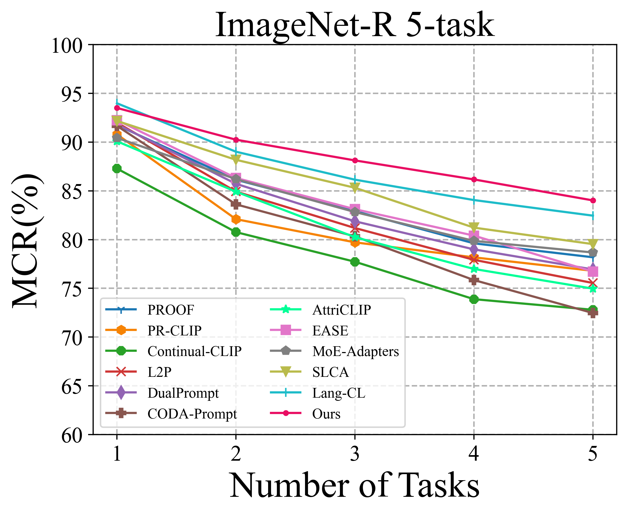 ImageNet-R_5task.png