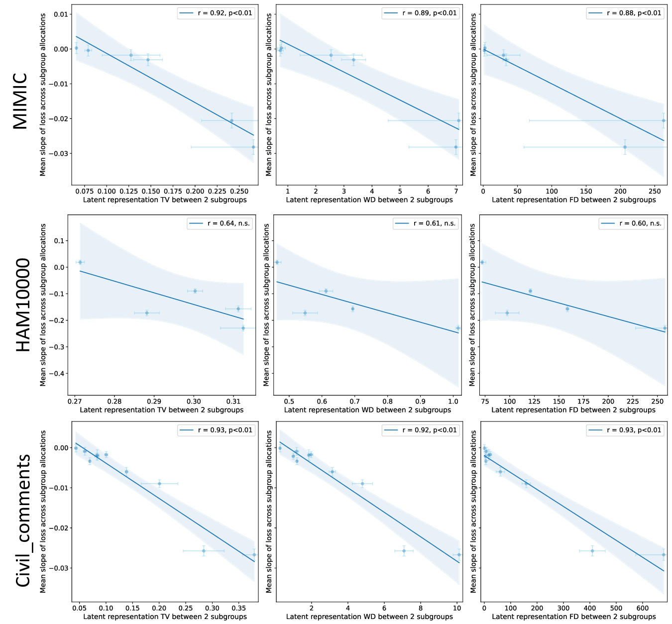 full_ft_corr_slope_distances.png