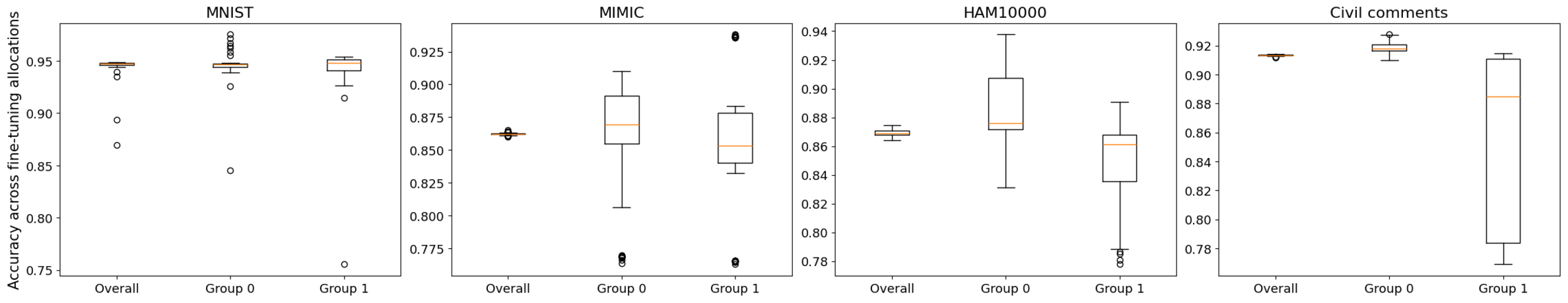 overall_accuracy_sd_plots.png