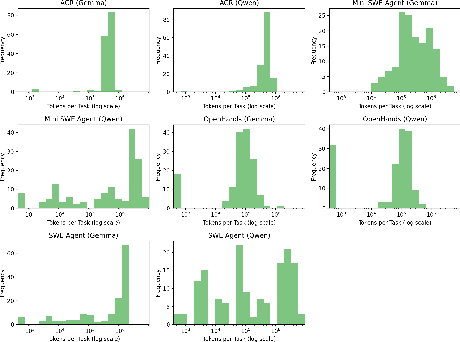 token_usage_histograms.png