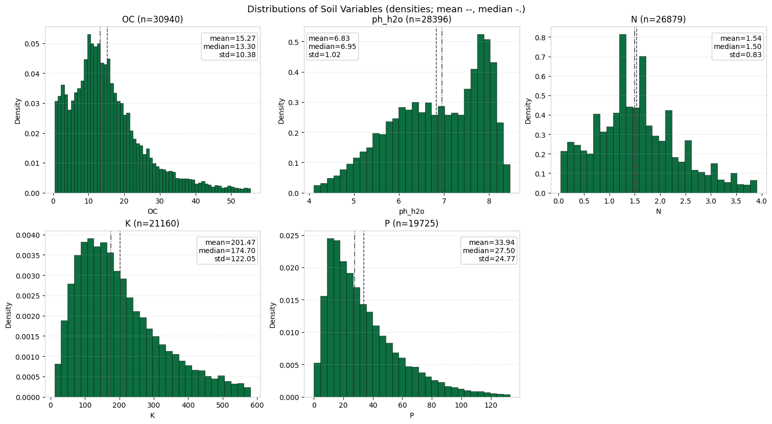 soil_histograms.png