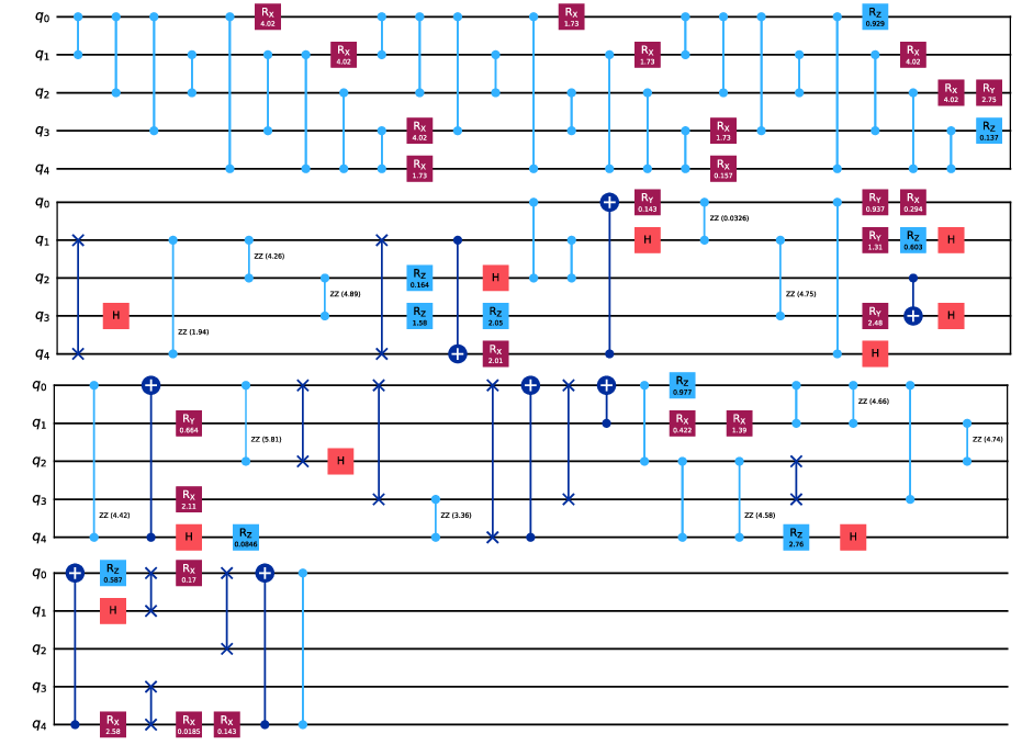 Graph-Based Bayesian Optimization for Quantum Circuit Architecture Search with Uncertainty Calibrated Surrogates