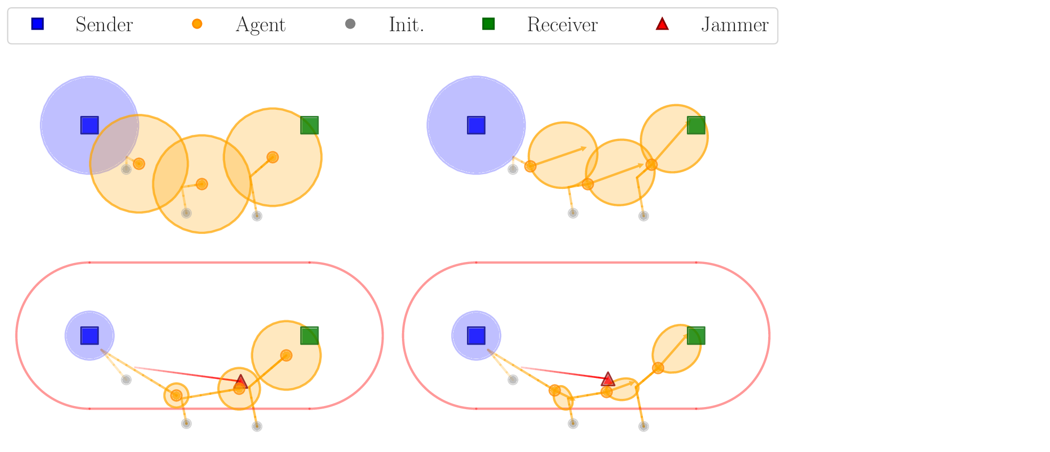 Dynamic one-time delivery of critical data by small and sparse UAV swarms: a model problem for MARL scaling studies