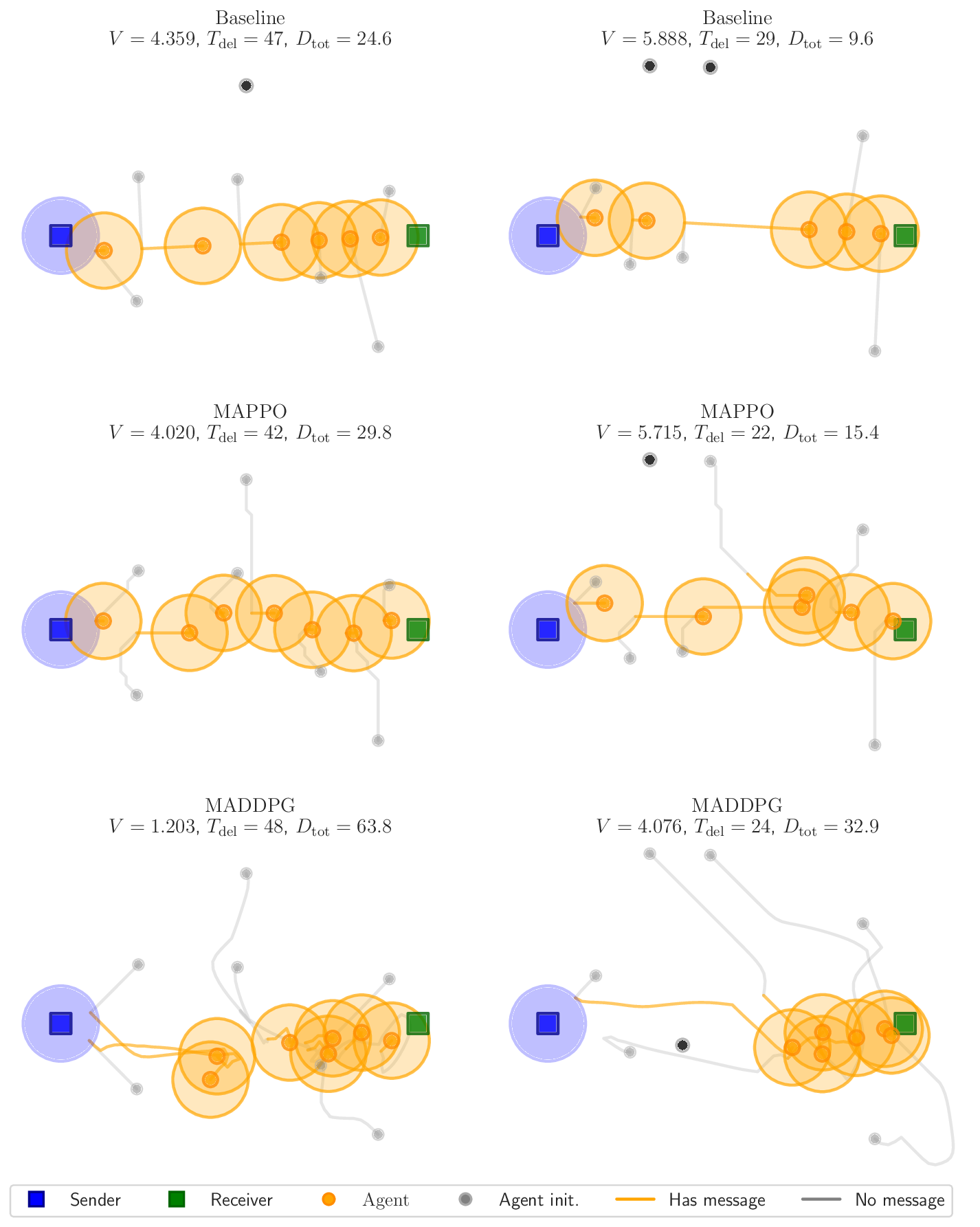 trajectory_comparison_baseline_vs_mappo_vs_maddpg_K7_rows80_180_dir0_jam0.png