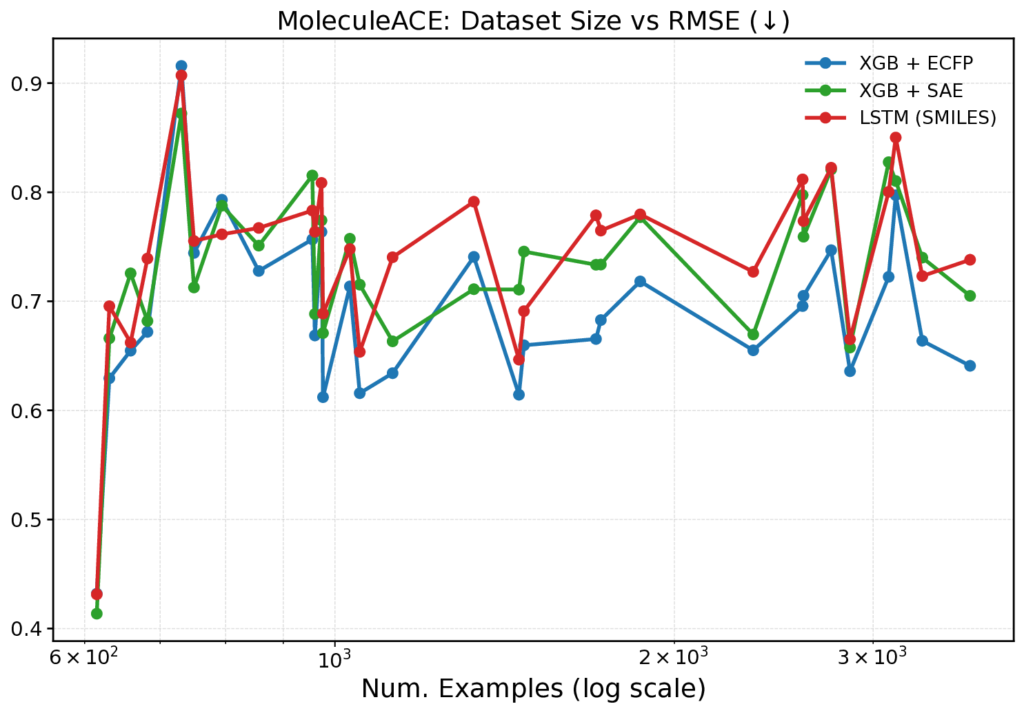 figure_mace_dataset_size_vs_rmse.png