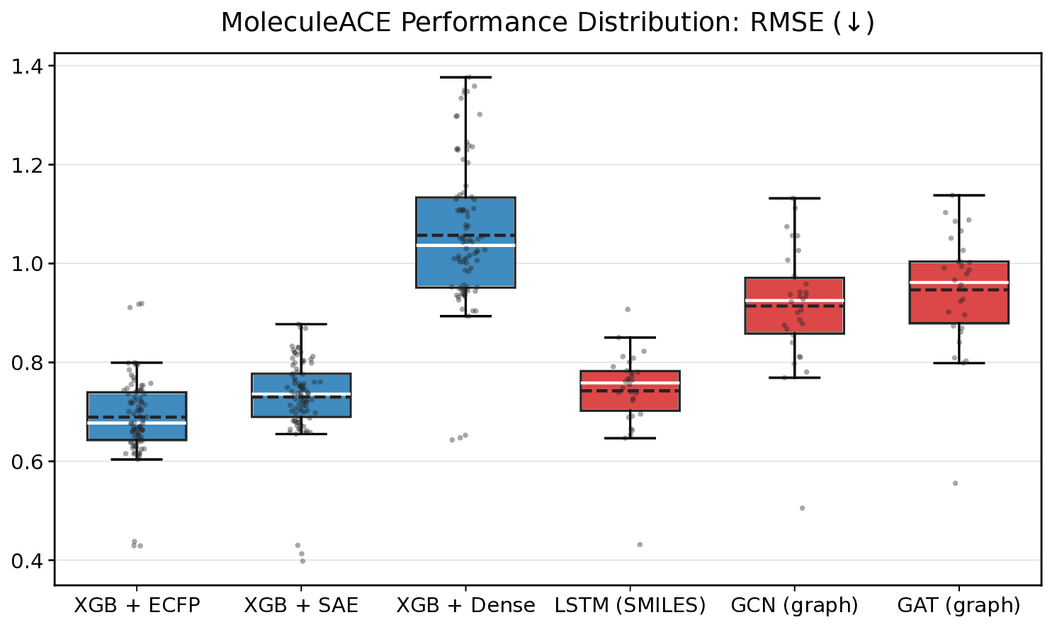 figure_mace_methods_boxplot.png