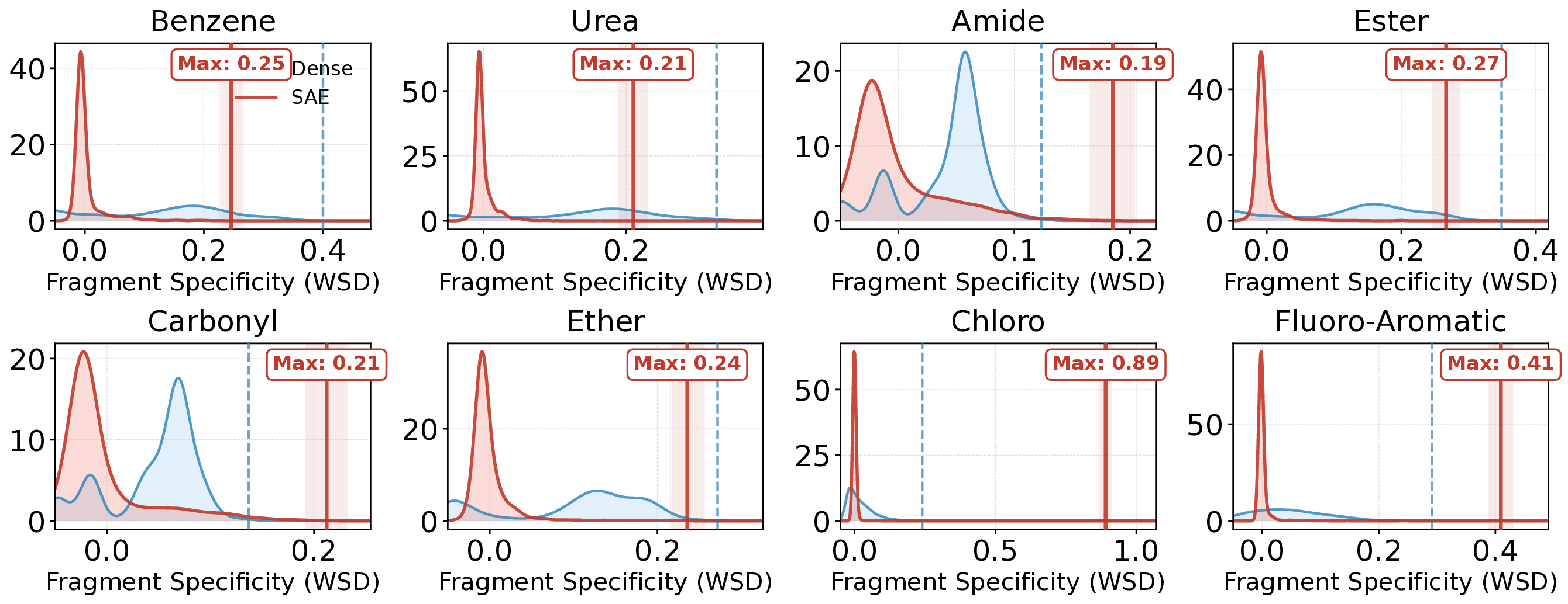 final_wsd_distributions.png