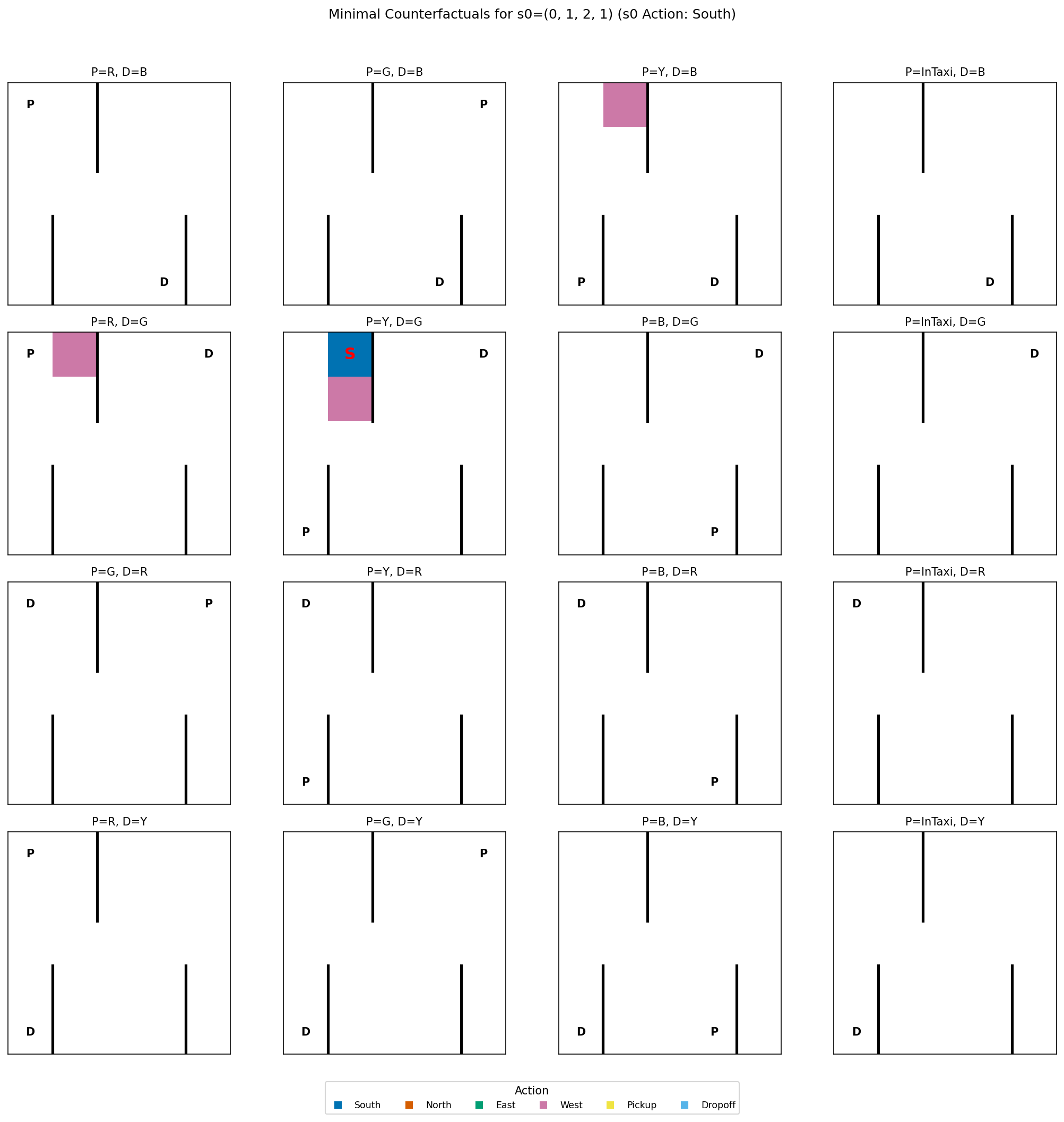 STACHE: Local Black-Box Explanations for Reinforcement Learning Policies