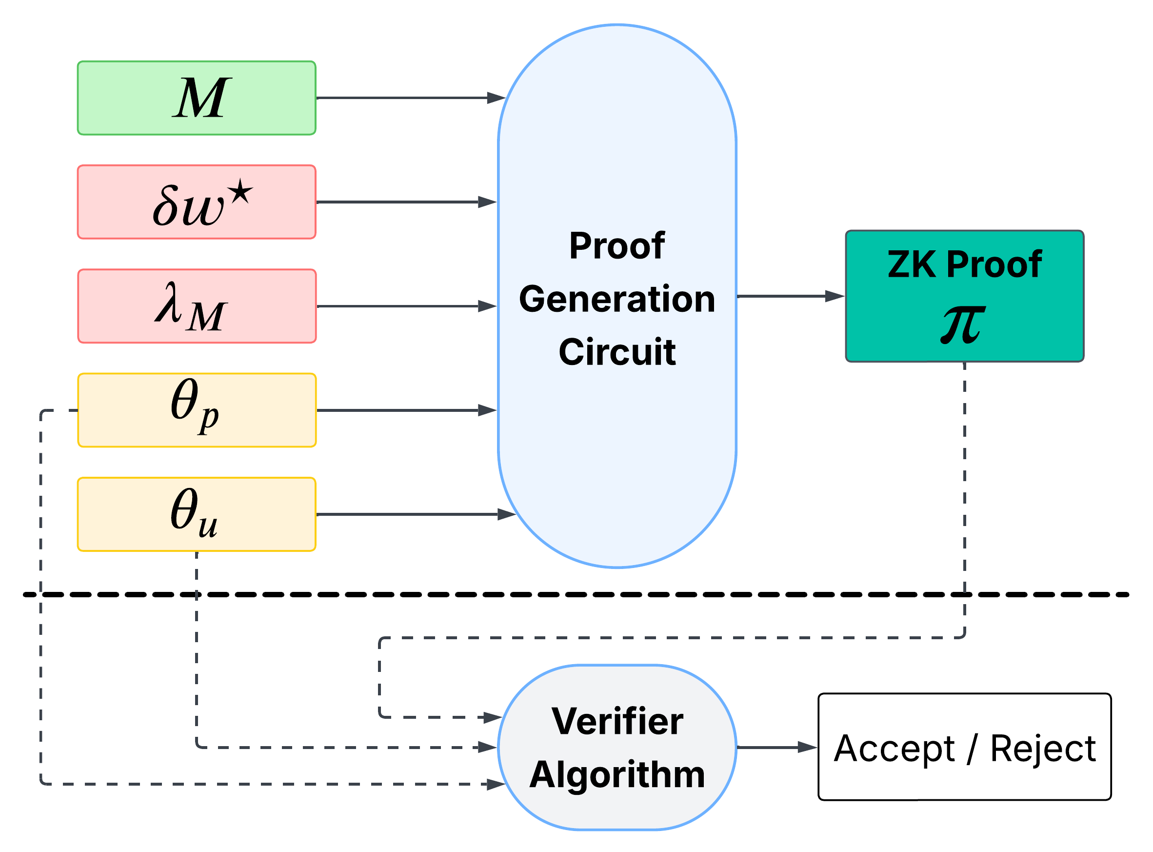 ZK-APEX: Zero-Knowledge Approximate Personalized Unlearning with Executable Proofs