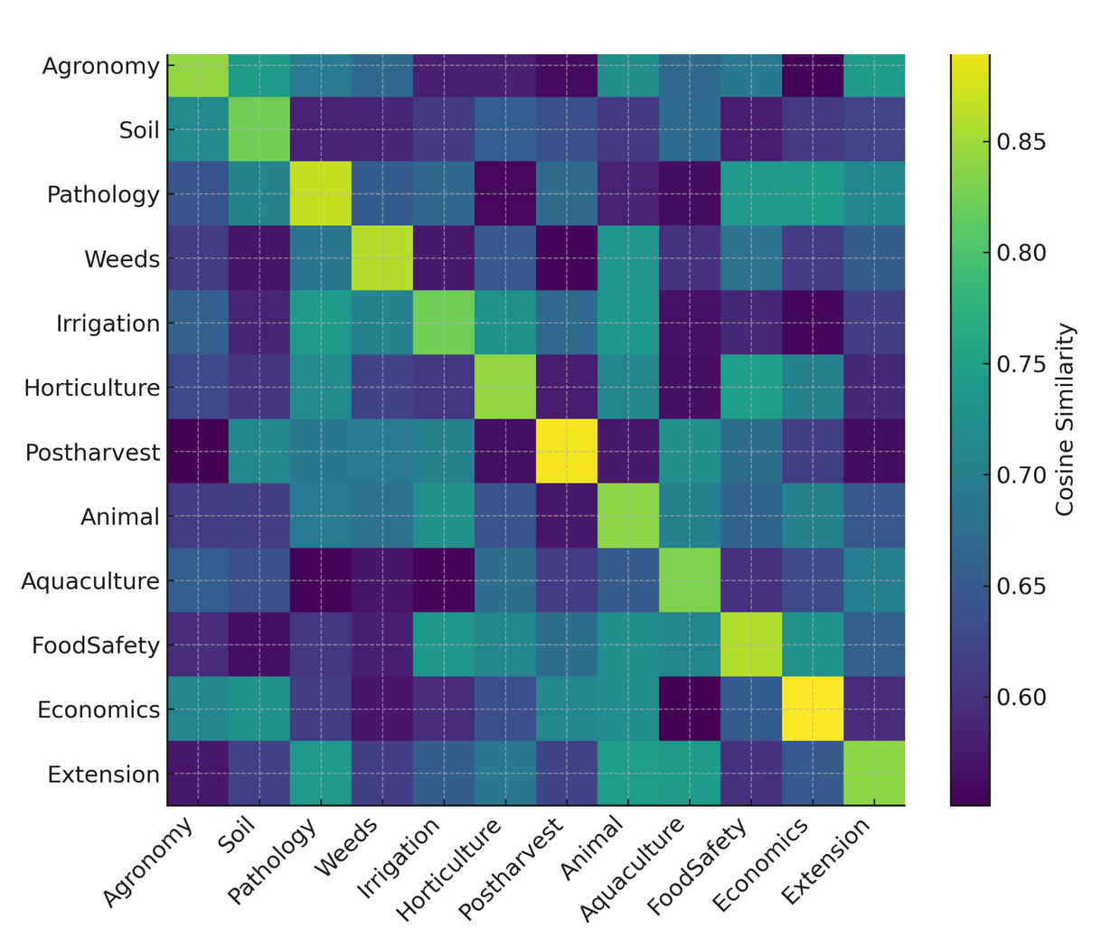 AgriRegion: Region-Aware Retrieval for High-Fidelity Agricultural Advice