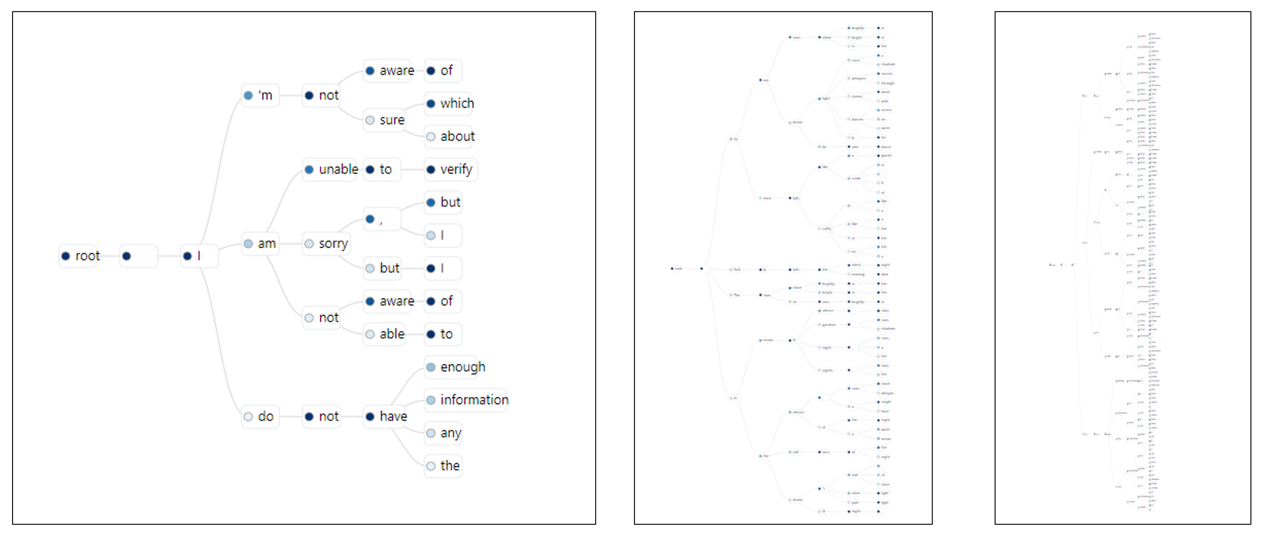 InFerActive: Towards Scalable Human Evaluation of Large Language Models through Interactive Inference