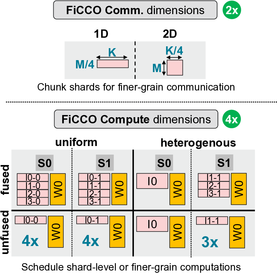 ficco_framework.png