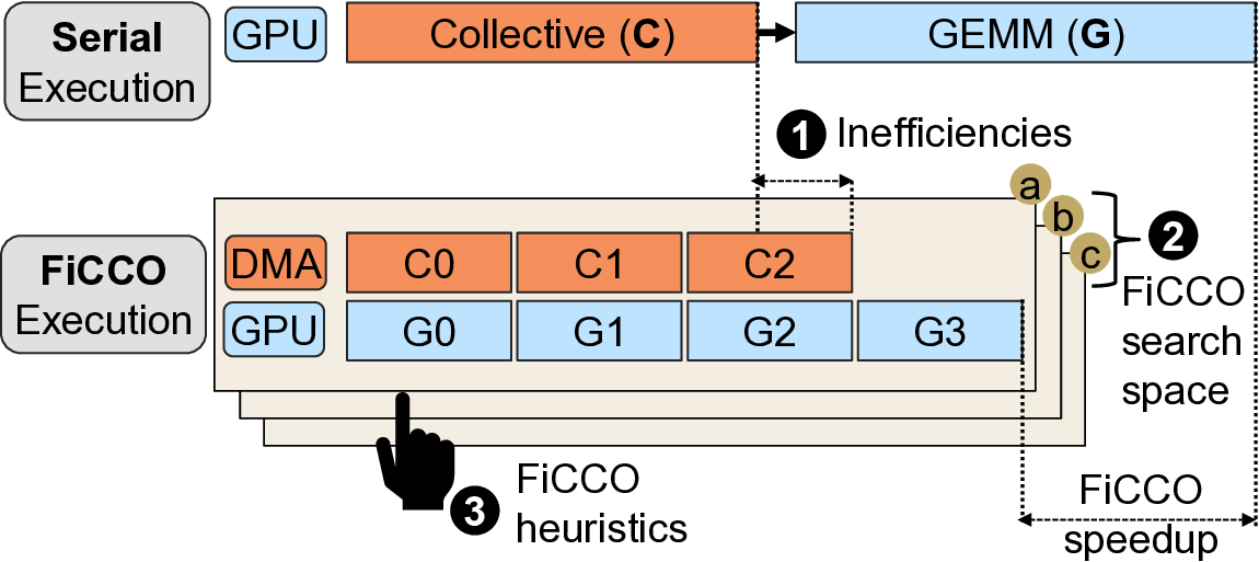 ficco_overview.png
