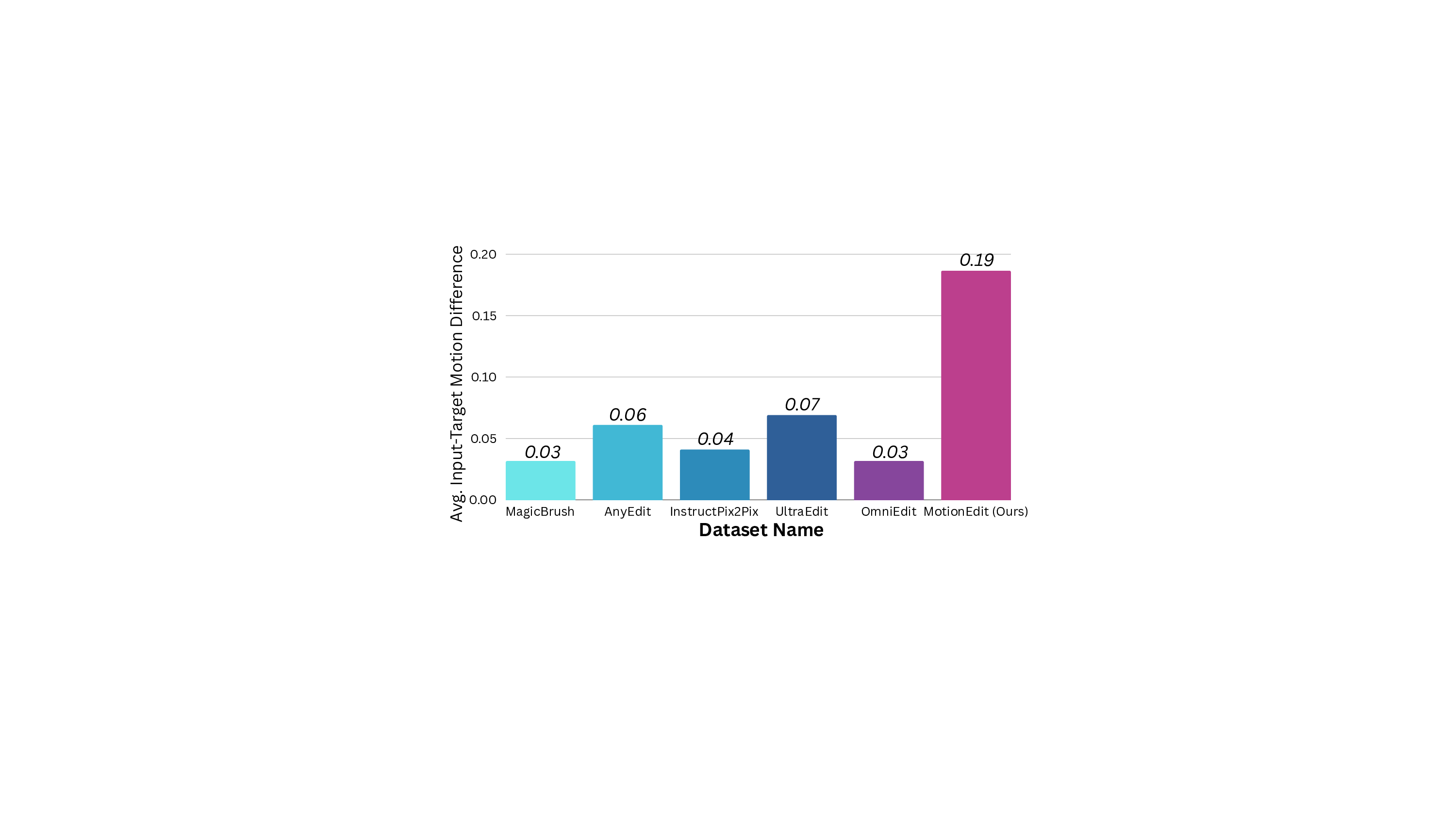 MotionEdit: Benchmarking and Learning Motion-Centric Image Editing