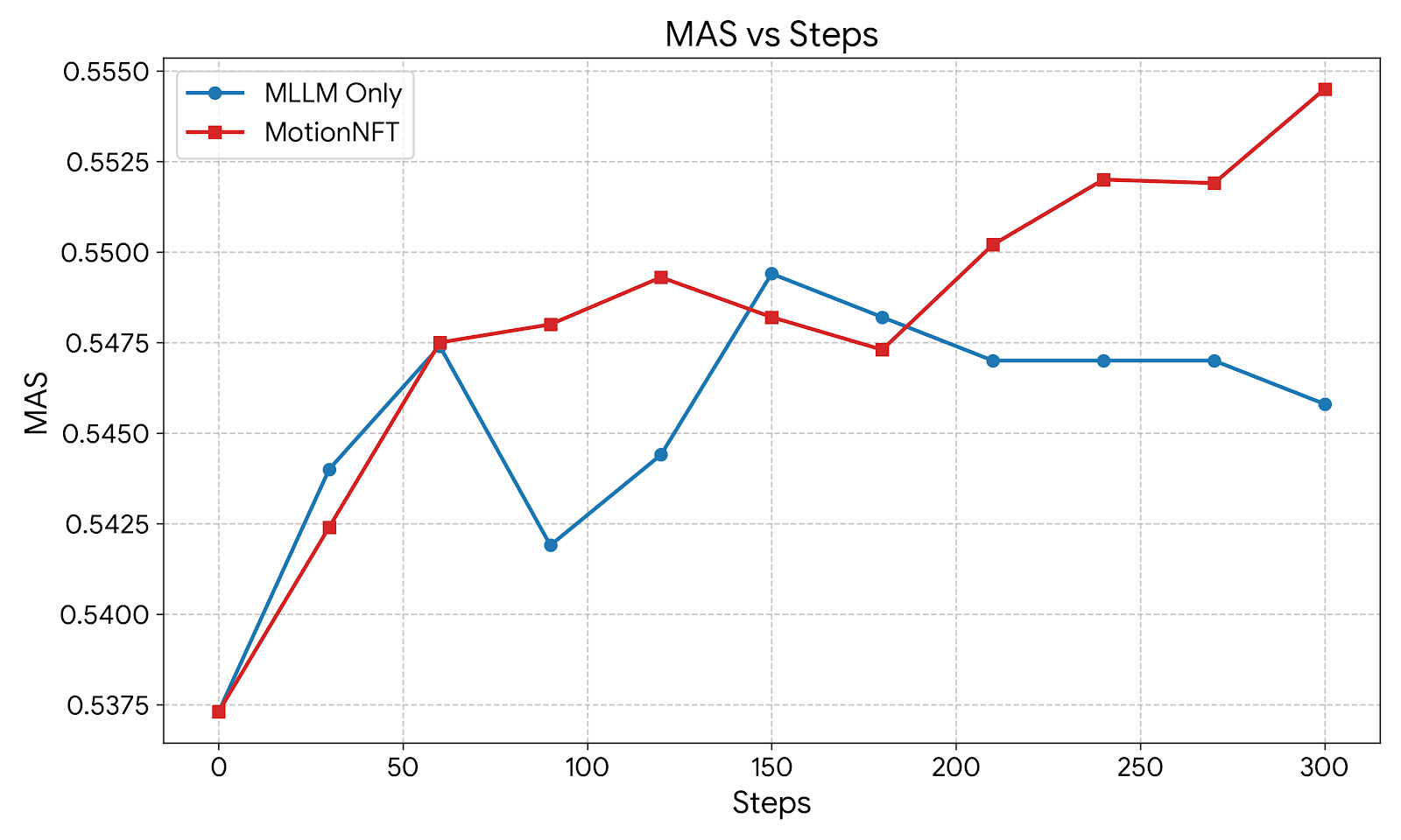 mas_steps_flux.png