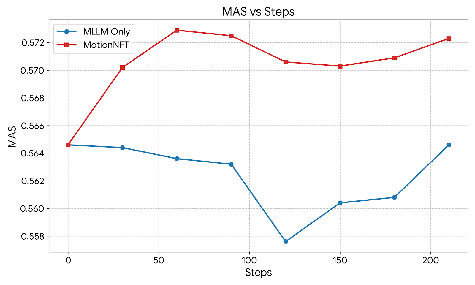 mas_steps_qwen.png