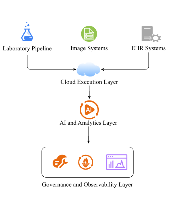 A Privacy-Preserving Cloud Architecture for Distributed Machine Learning at Scale