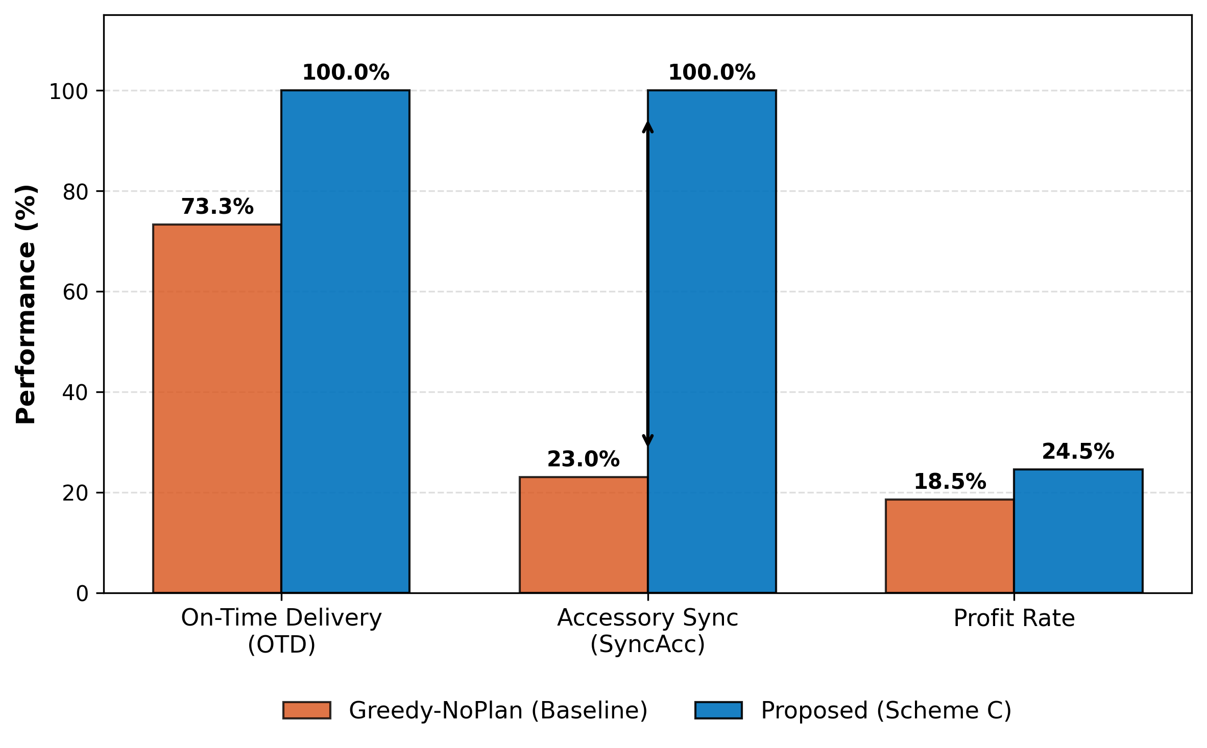 Integrated Planning and Machine-Level Scheduling for High-Mix Discrete Manufacturing: A Profit-Driven Heuristic Framework
