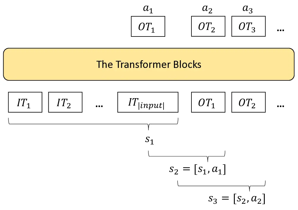 TransformerPolicy.webp