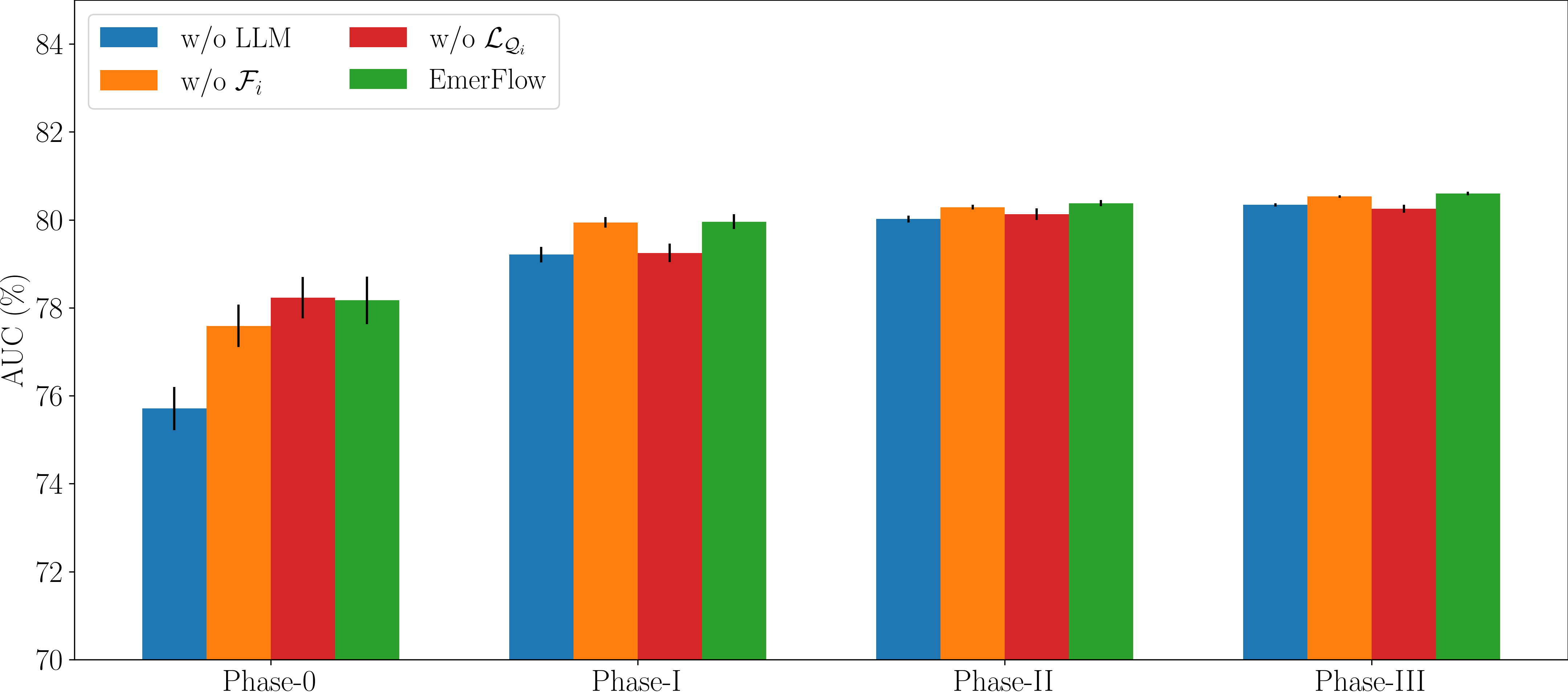 LLM-Empowered Representation Learning for Emerging Item Recommendation