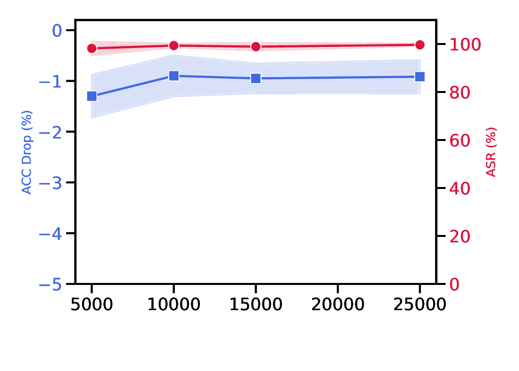 The Eminence in Shadow: Exploiting Feature Boundary Ambiguity for Robust Backdoor Attacks