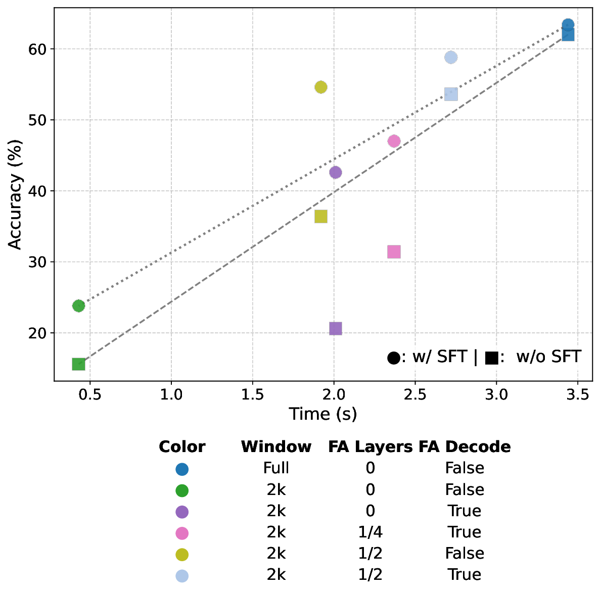 SWAA: Sliding Window Attention Adaptation for Efficient Long-Context LLMs Without Pretraining