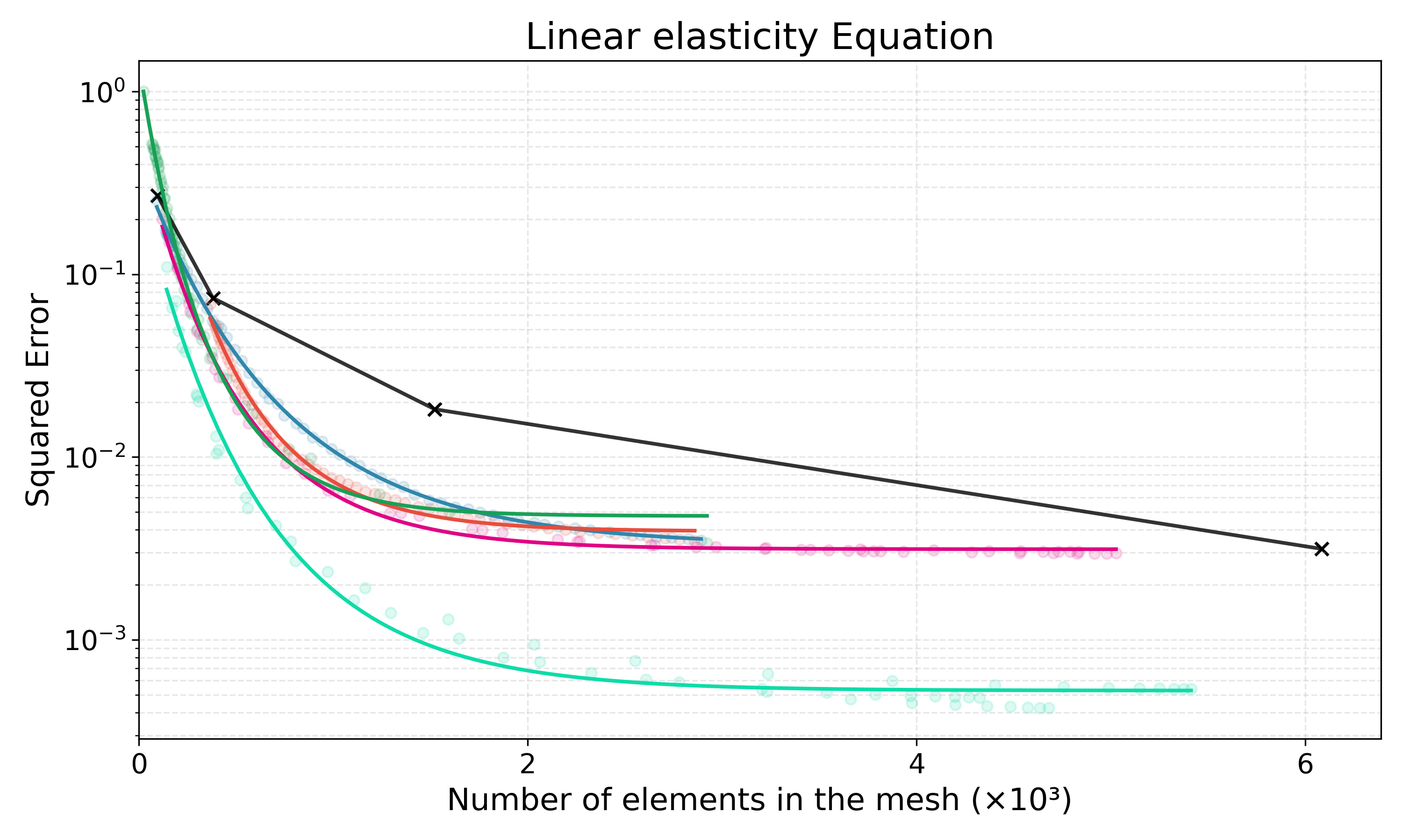 LINEAR_ELASTICITY_NORMAL_hyper_asmrpp_3s.png