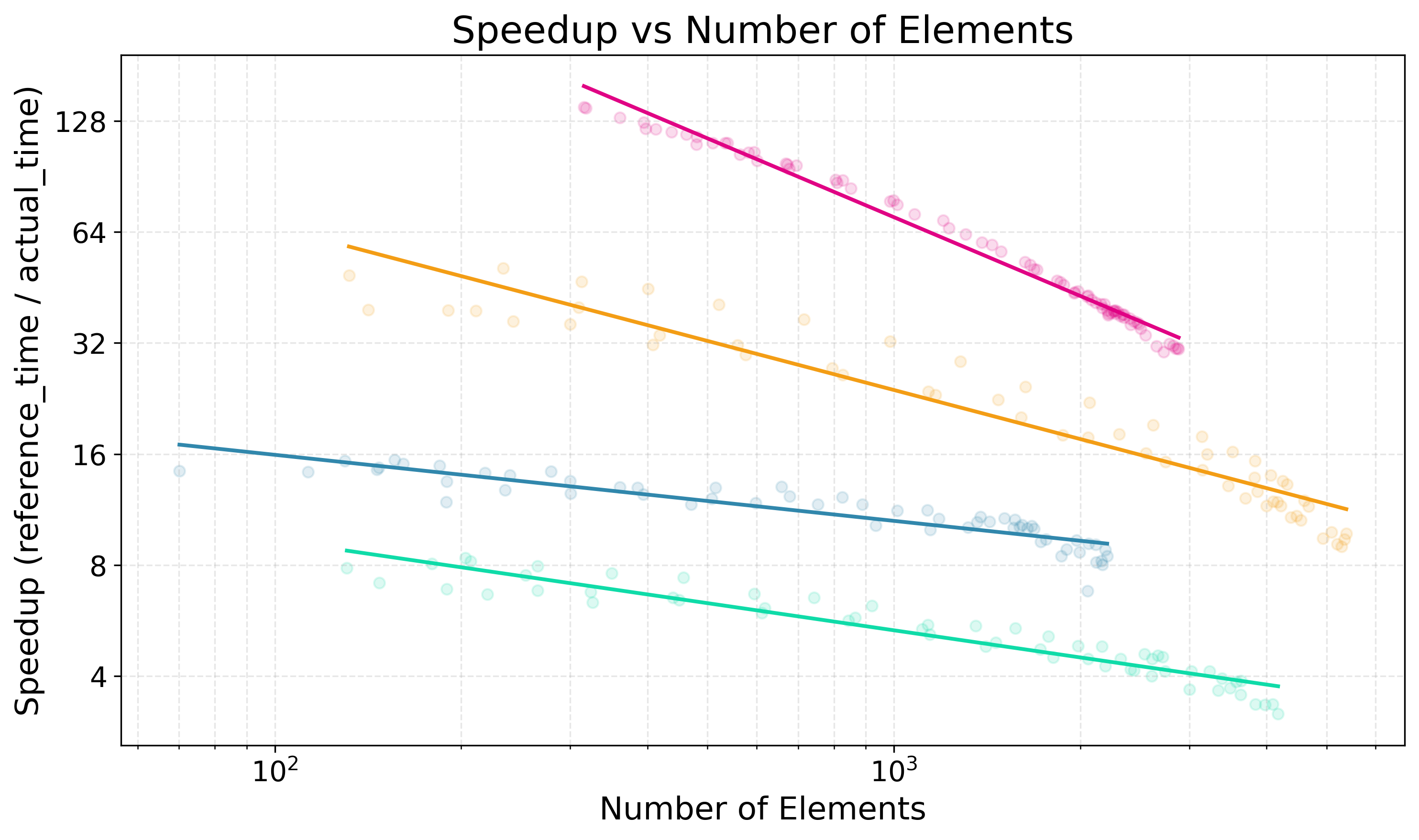 speedup_vs_error_plot.png