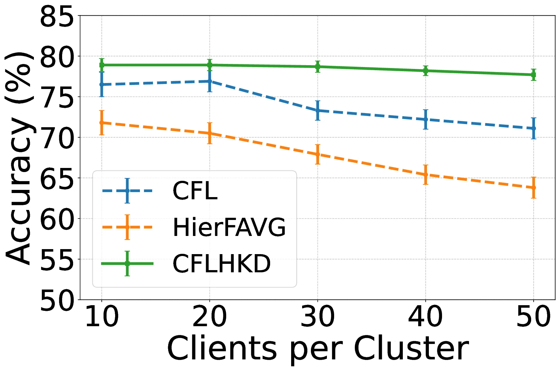 clusters_size.webp
