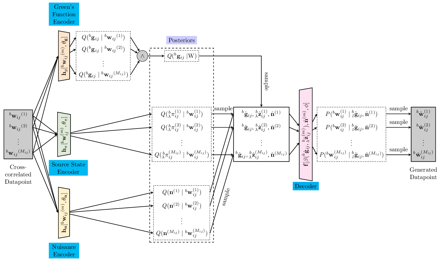 Coherent Source Subsampling: A Data-Driven Strategy for Restoring Causal-Acausal Symmetry in Ambient Seismic Wavefield Correlations