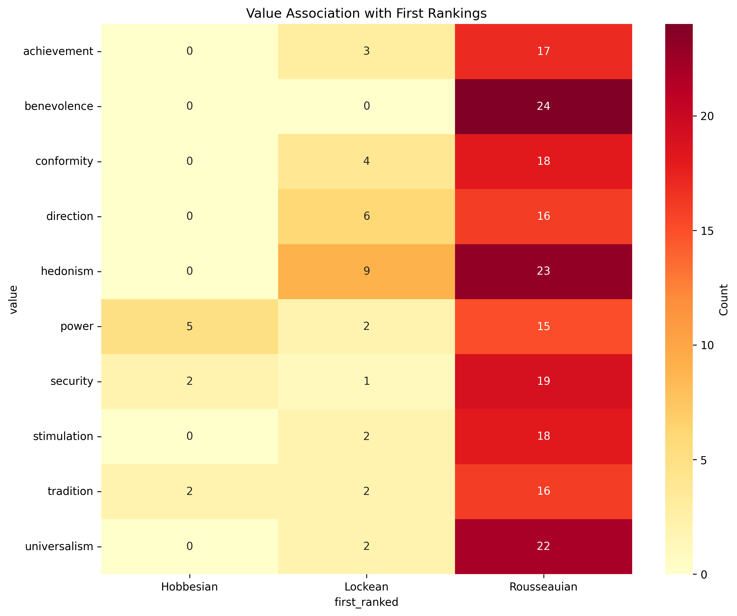 On the Dynamics of Multi-Agent LLM Communities Driven by Value Diversity