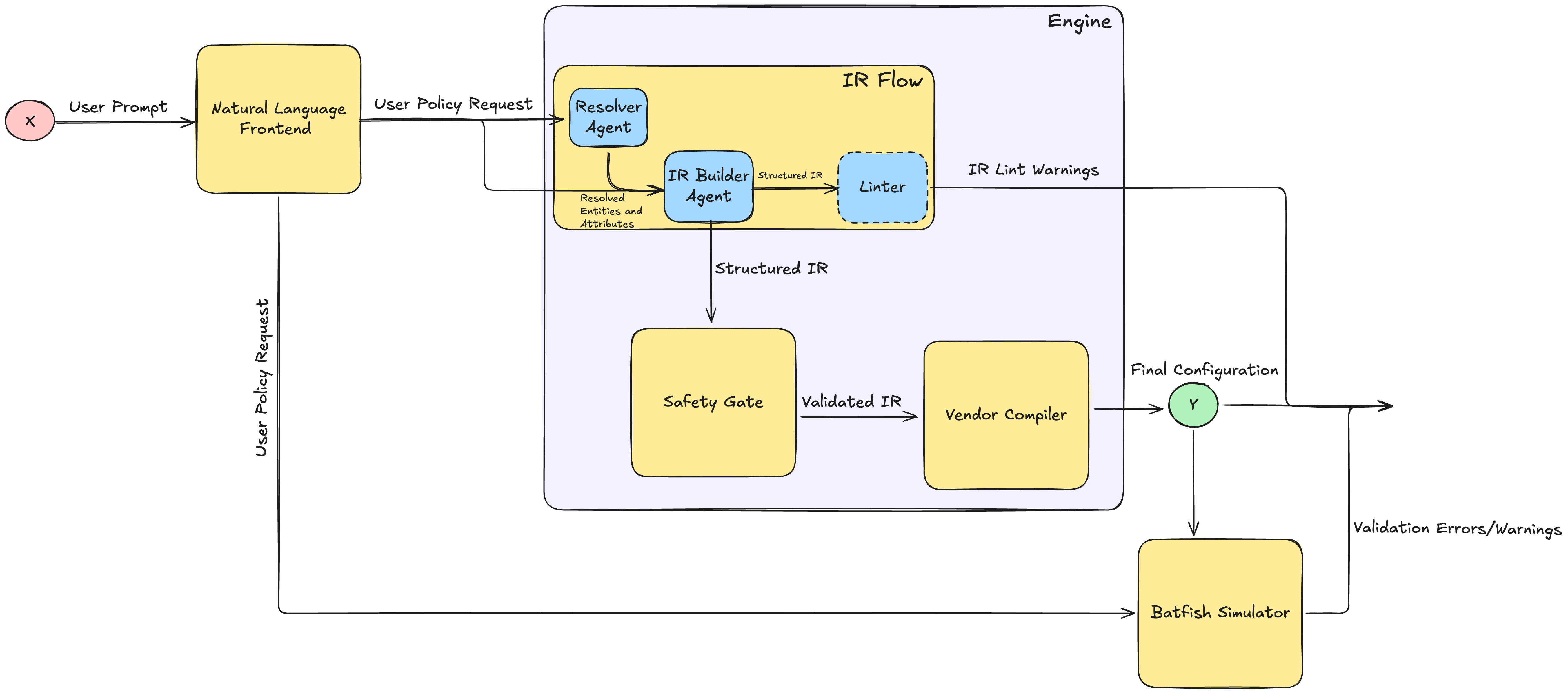 Natural Language Interface for Firewall Configuration