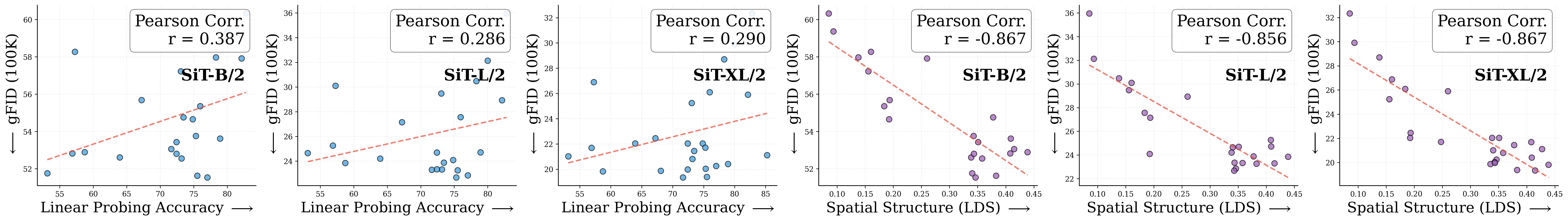 correlation_across_modelsizes-wo-outliers.png