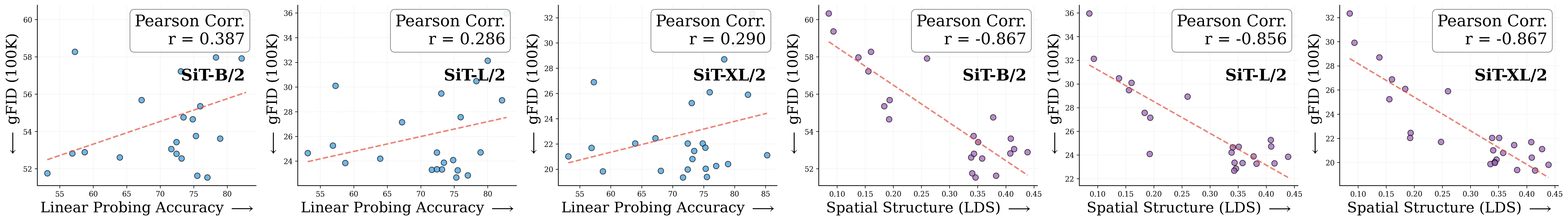 correlation_across_modelsizes-wo-outliers.webp