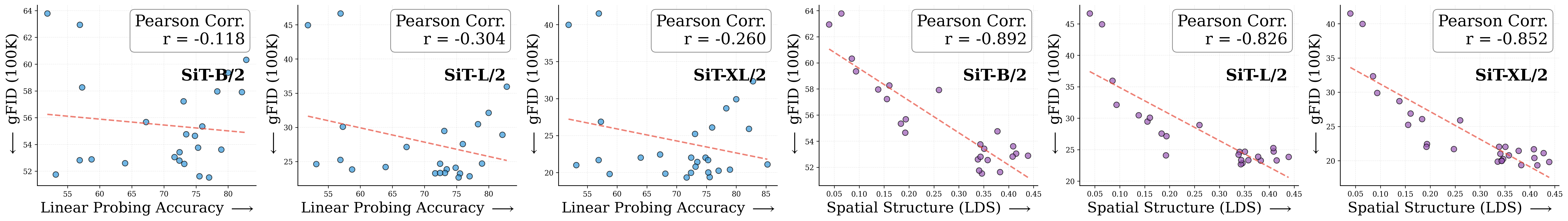 correlation_across_modelsizes.png