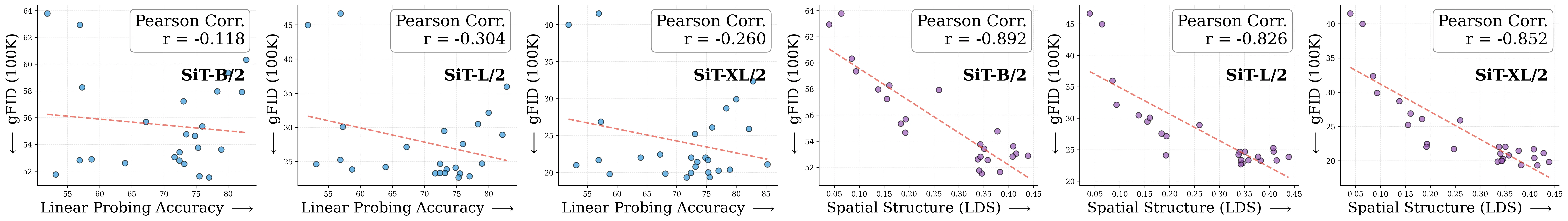 correlation_across_modelsizes.webp