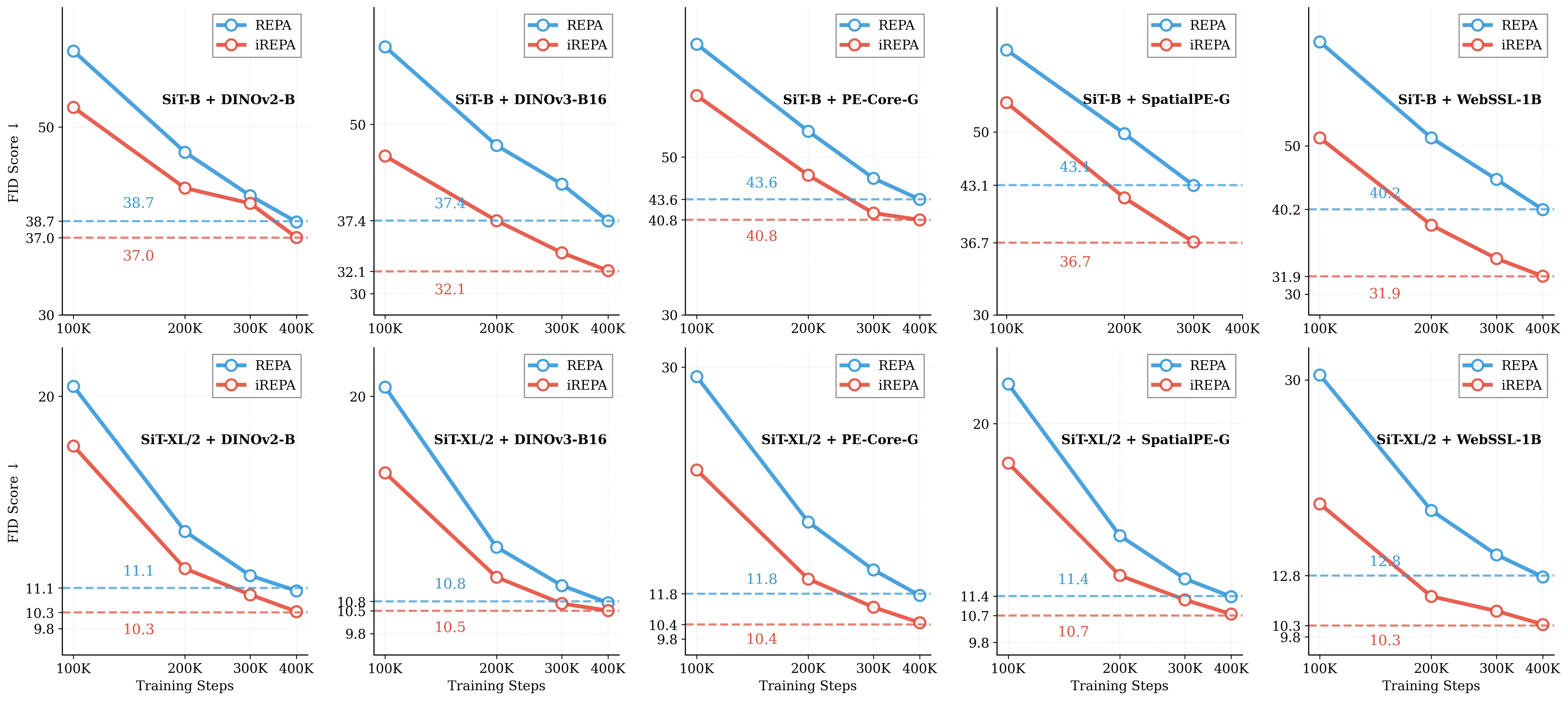 res512-nfe50-convergence_fid_rebuttal.webp